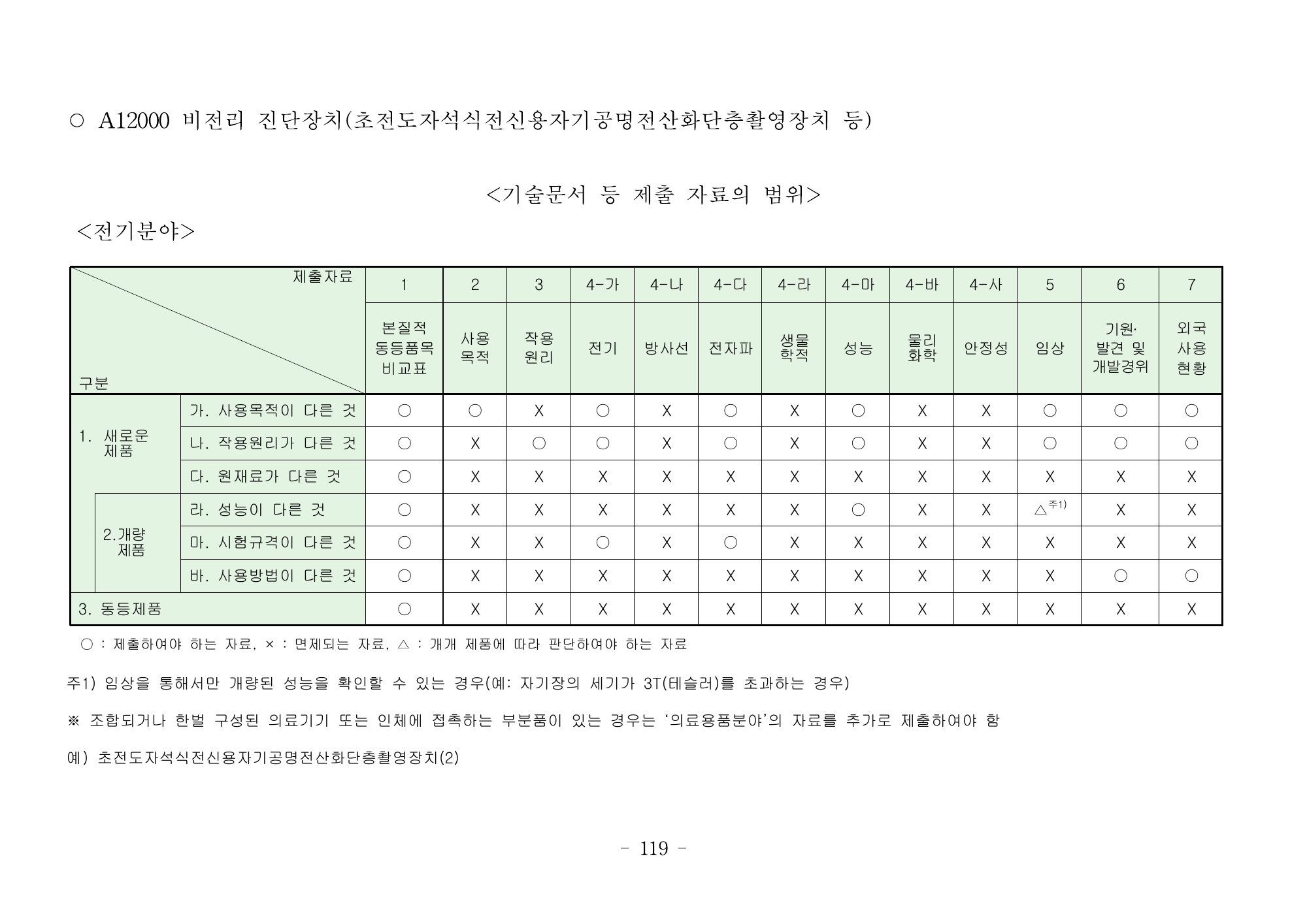MFDS Notice2026-6 — consolidated base — original official PDF page119; original table columns and diagrams retained