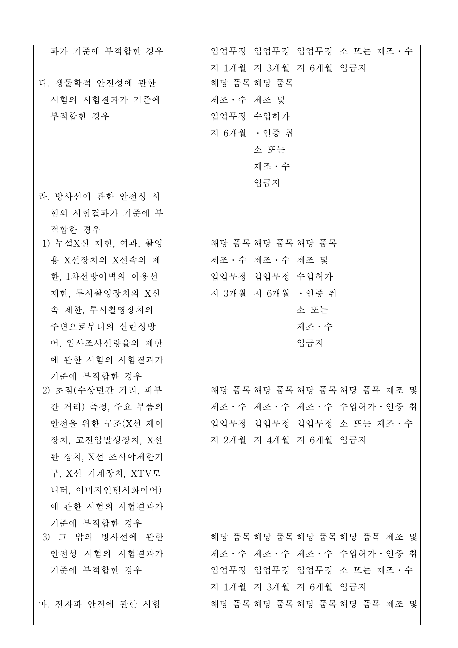 Official Korean Medical Devices Act Enforcement Rule 총리령 제2127호 full selected PDF export, physical page 125 of 251; original image governs native search text.