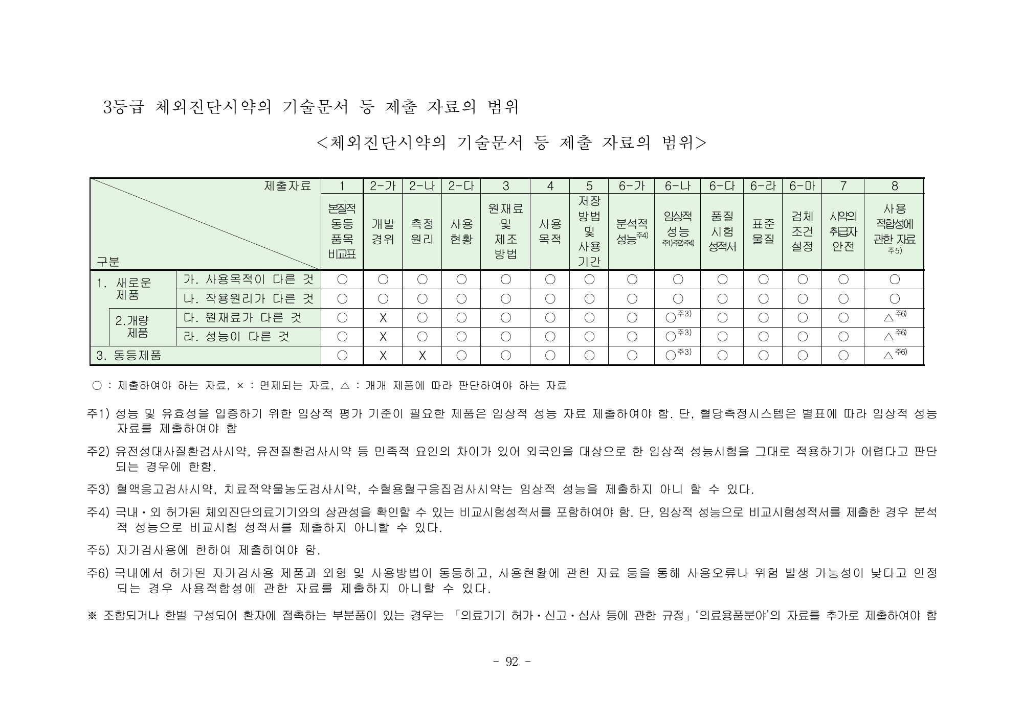MFDS Notice2026-58 — full text — original official PDF page92; original table columns and diagrams retained