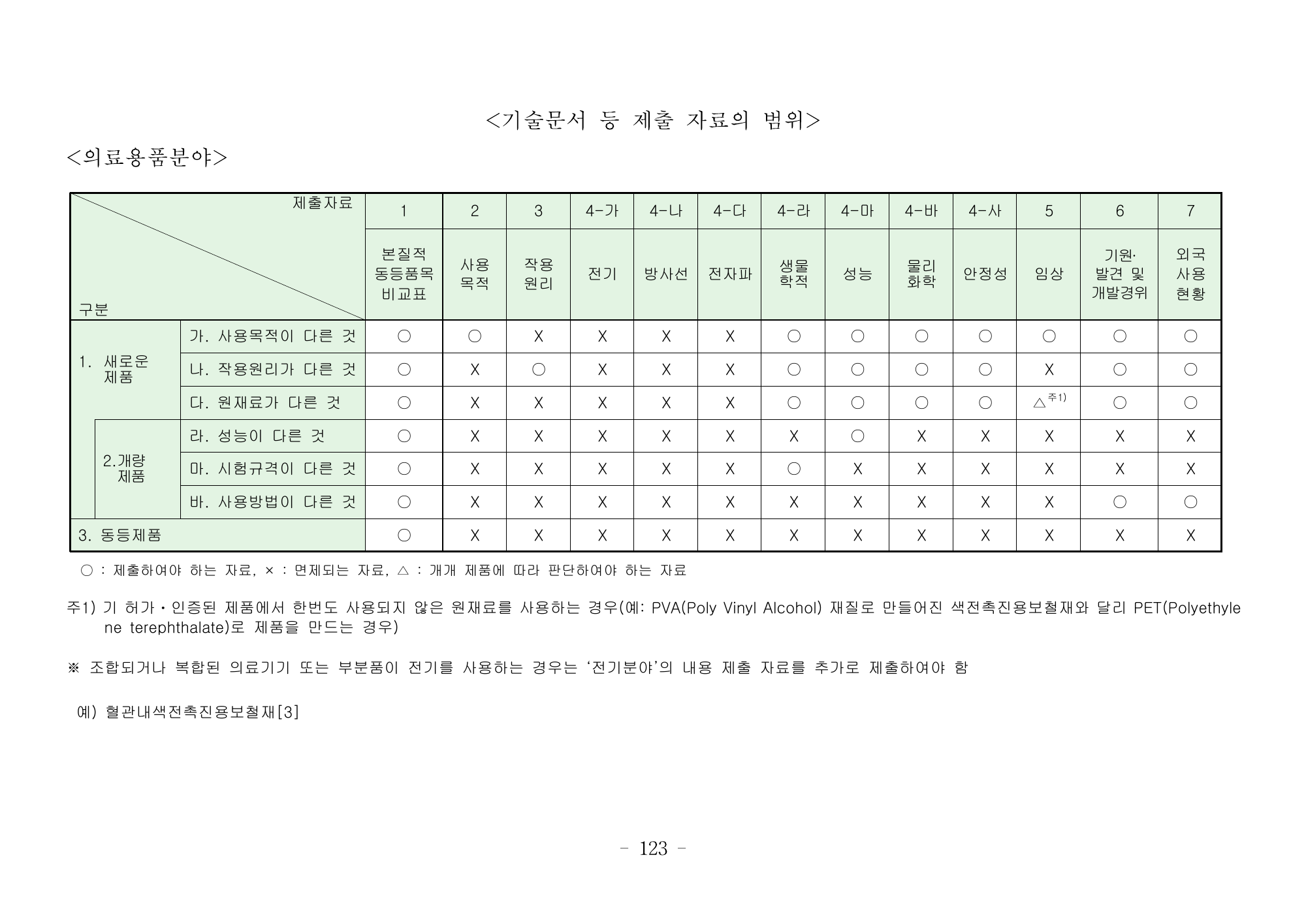 MFDS Notice2026-6 — consolidated base — original official PDF page123; original table columns and diagrams retained