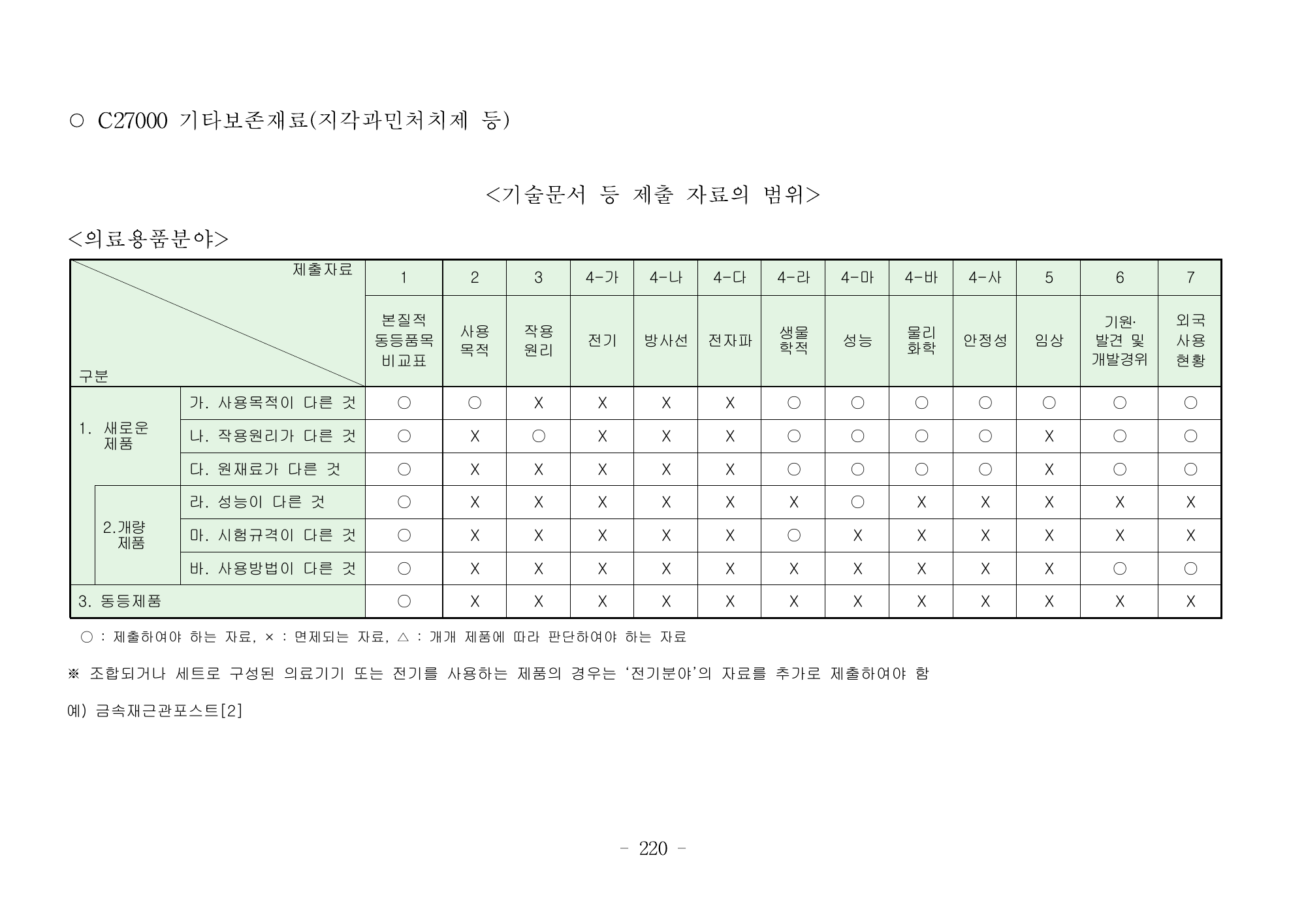 MFDS Notice2026-6 — consolidated base — original official PDF page220; original table columns and diagrams retained