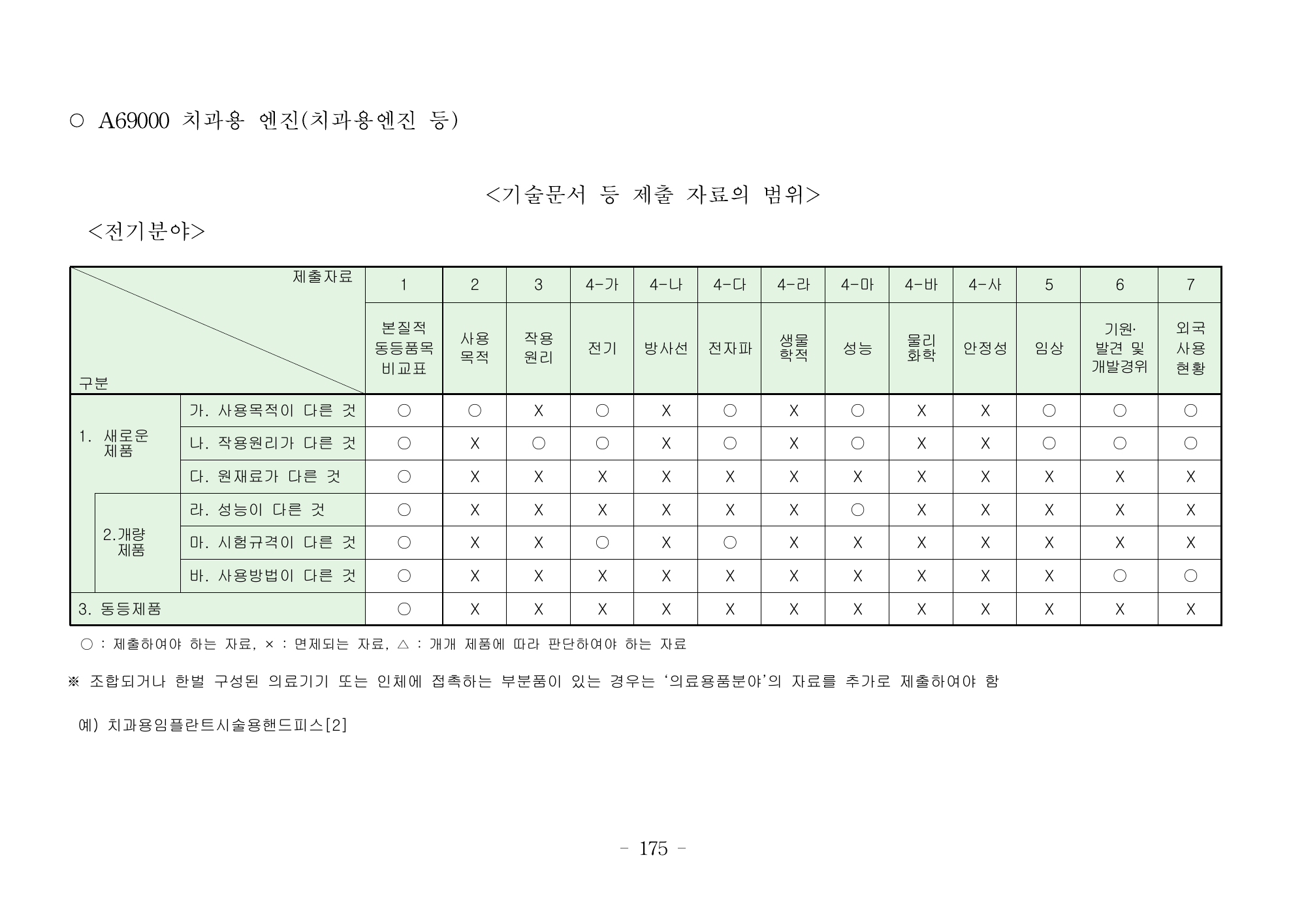 MFDS Notice2026-6 — consolidated base — original official PDF page175; original table columns and diagrams retained