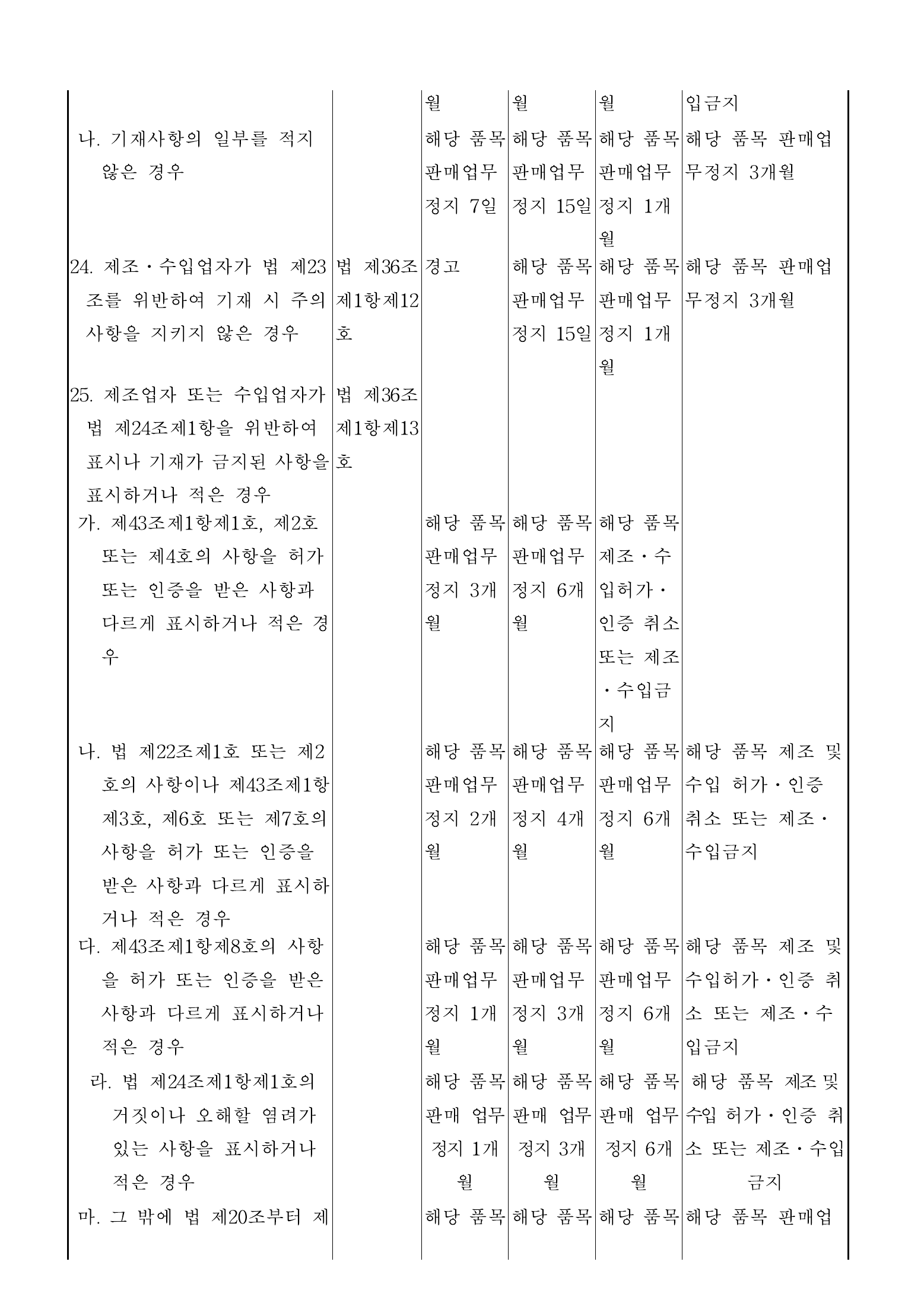 Official Korean Medical Devices Act Enforcement Rule 총리령 제2127호 full selected PDF export, physical page 117 of 251; original image governs native search text.