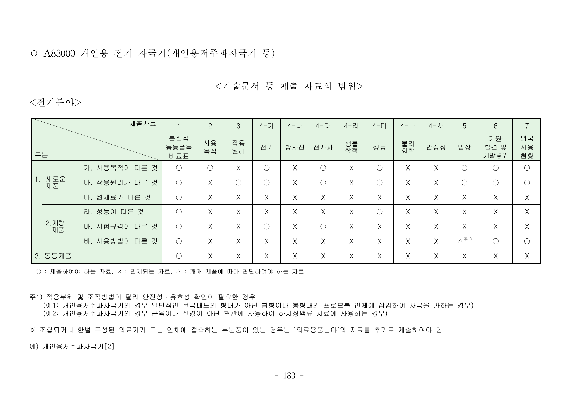 MFDS Notice2026-6 — consolidated base — original official PDF page183; original table columns and diagrams retained