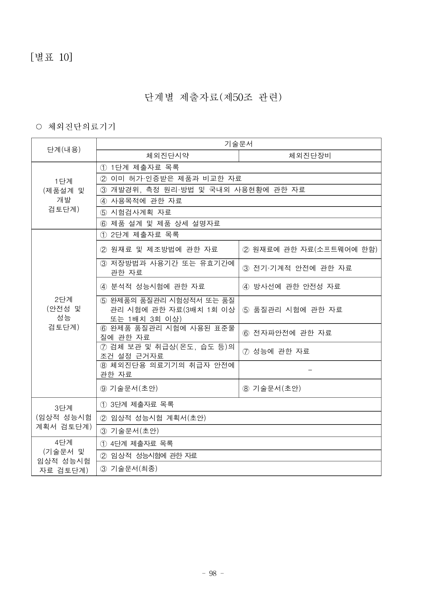 MFDS Notice2026-58 — full text — original official PDF page98; original table columns and diagrams retained