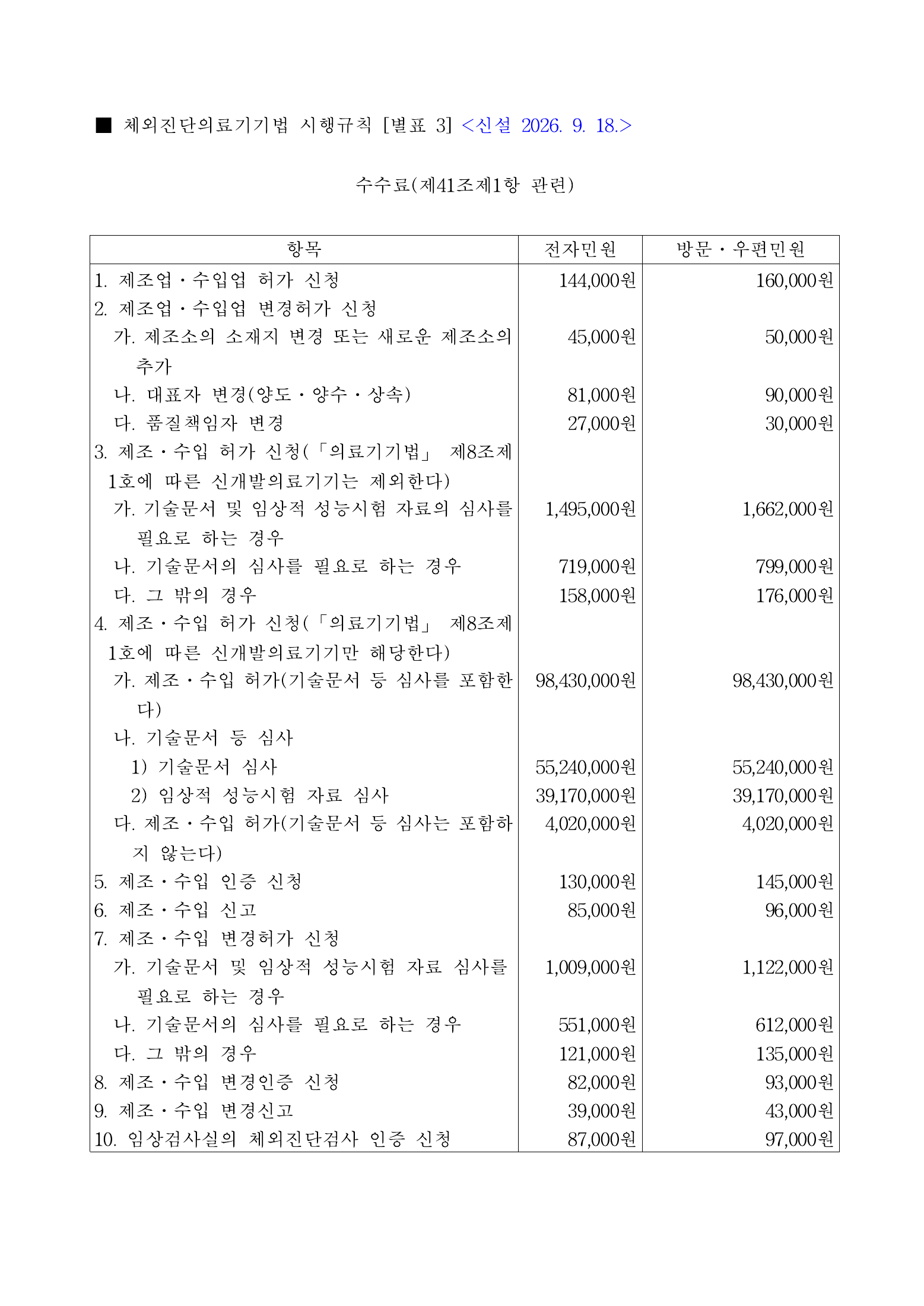 Official Korean IVD Rule2155 full selected PDF export, physical page 29 of67; original image governs.