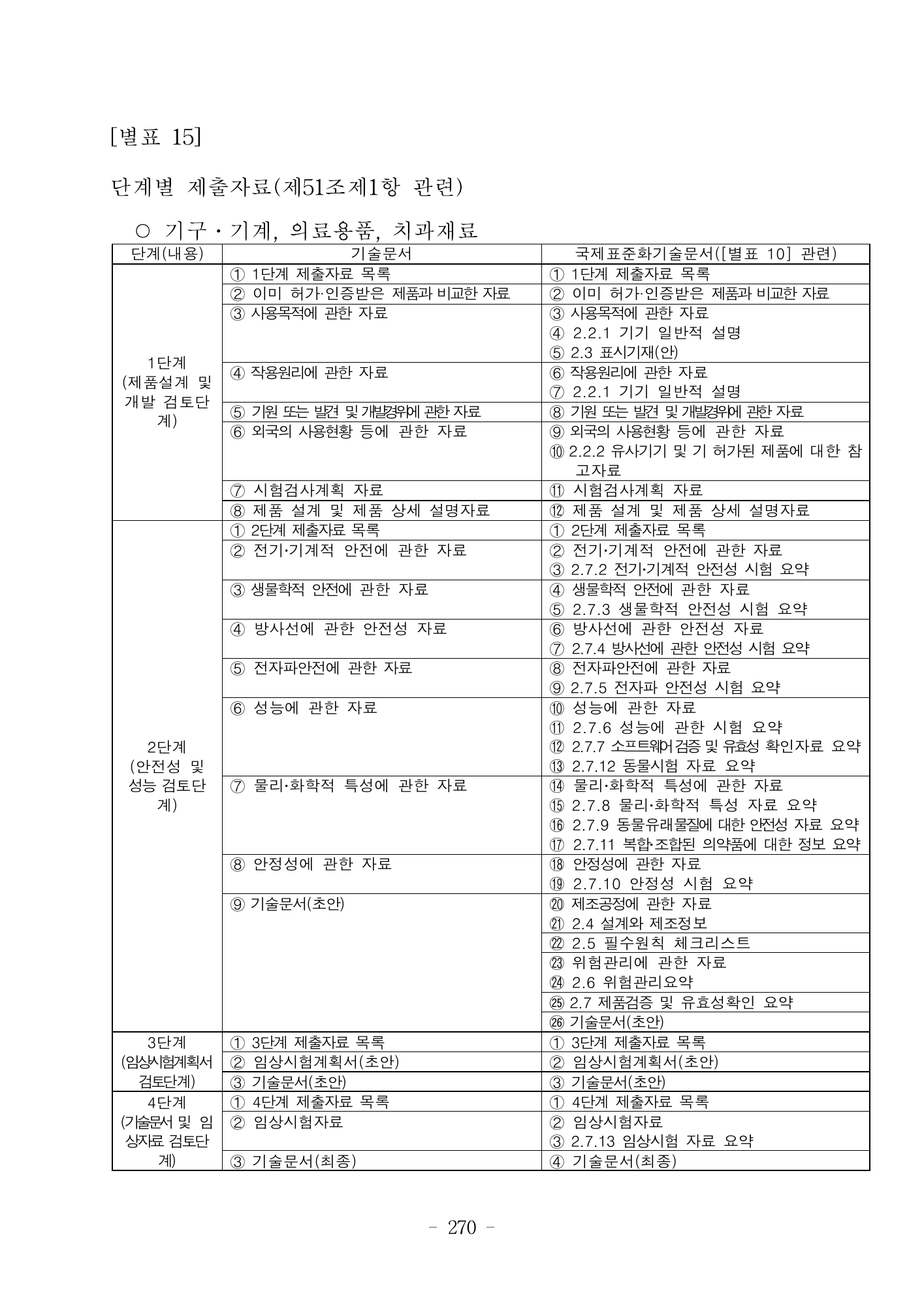 MFDS Notice2026-6 — consolidated base — original official PDF page270; original table columns and diagrams retained