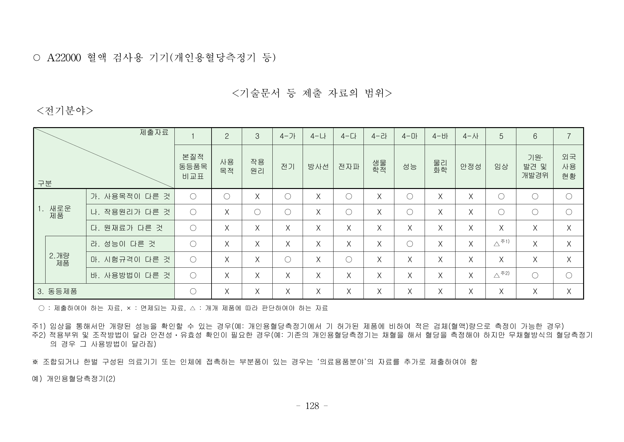 MFDS Notice2026-6 — consolidated base — original official PDF page128; original table columns and diagrams retained