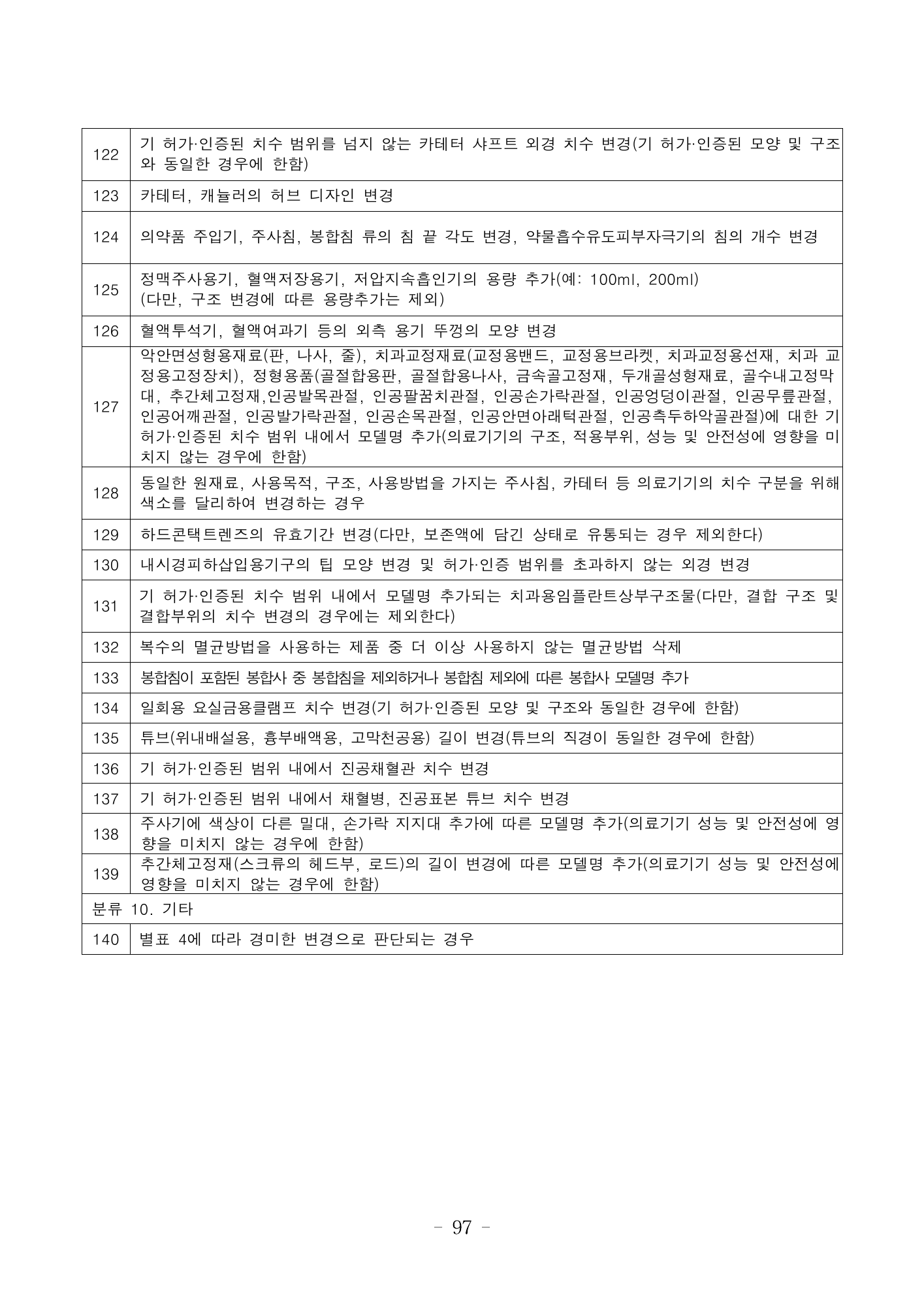 MFDS Notice2026-6 — consolidated base — original official PDF page97; original table columns and diagrams retained