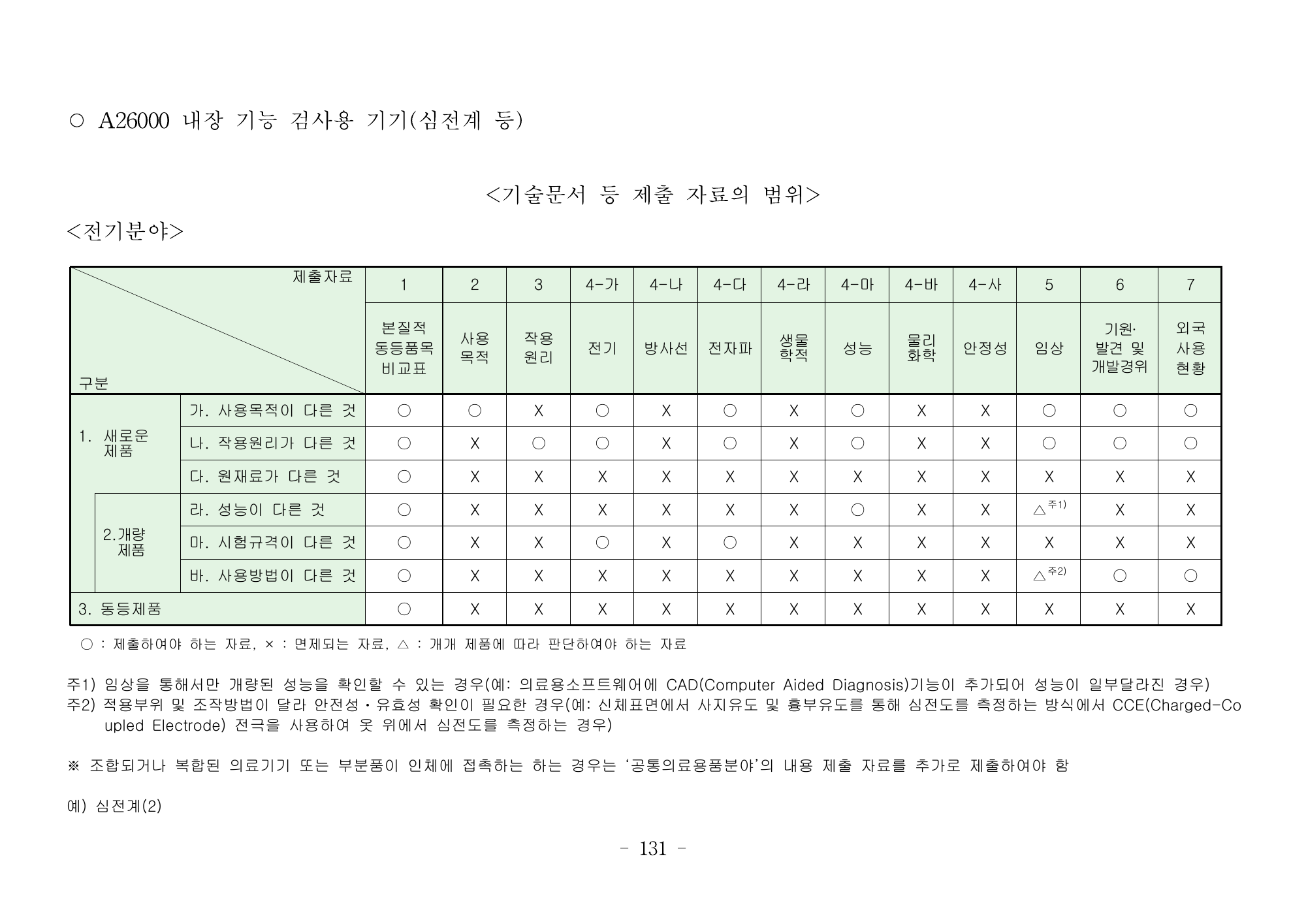 MFDS Notice2026-6 — consolidated base — original official PDF page131; original table columns and diagrams retained