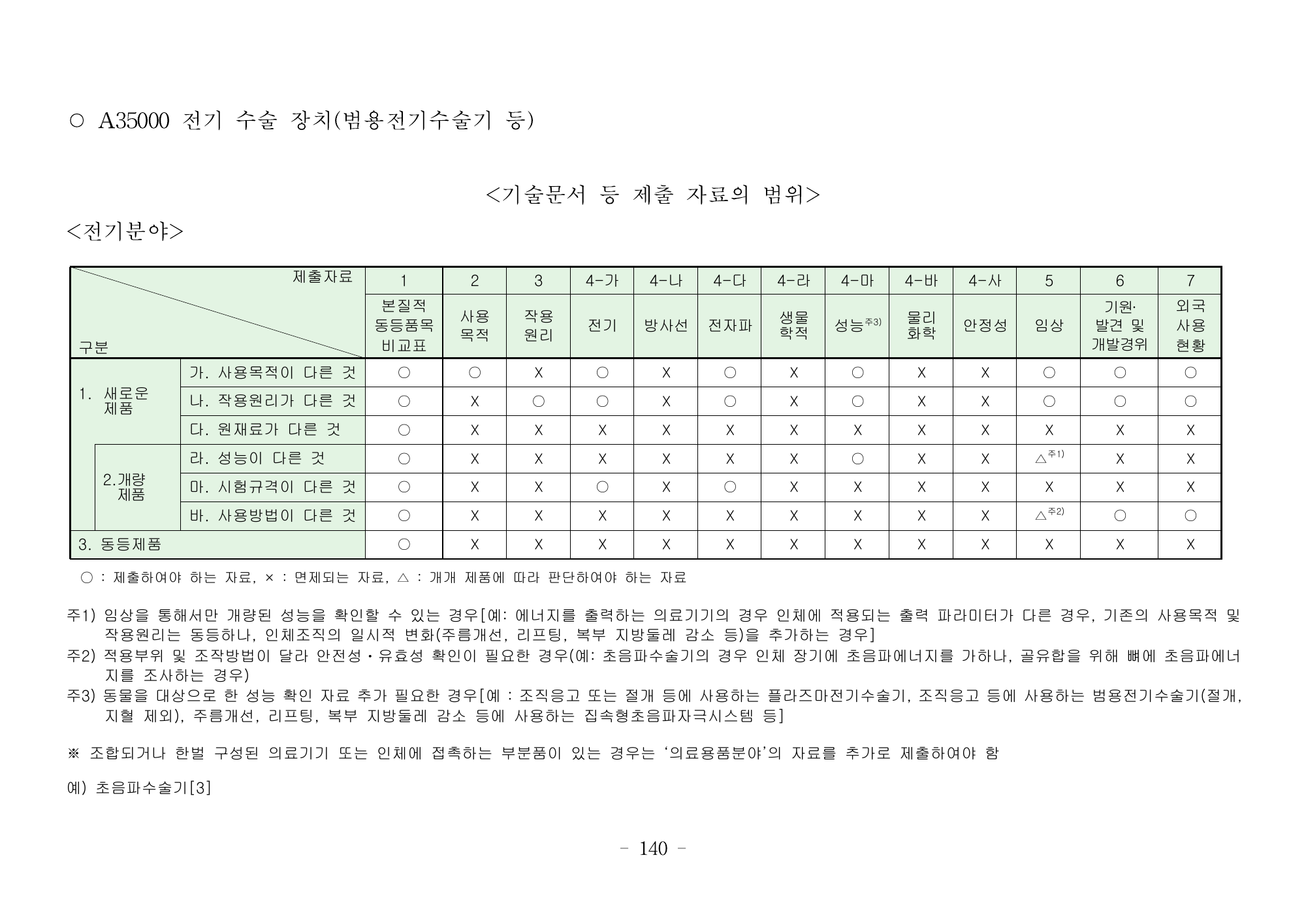 MFDS Notice2026-6 — consolidated base — original official PDF page140; original table columns and diagrams retained