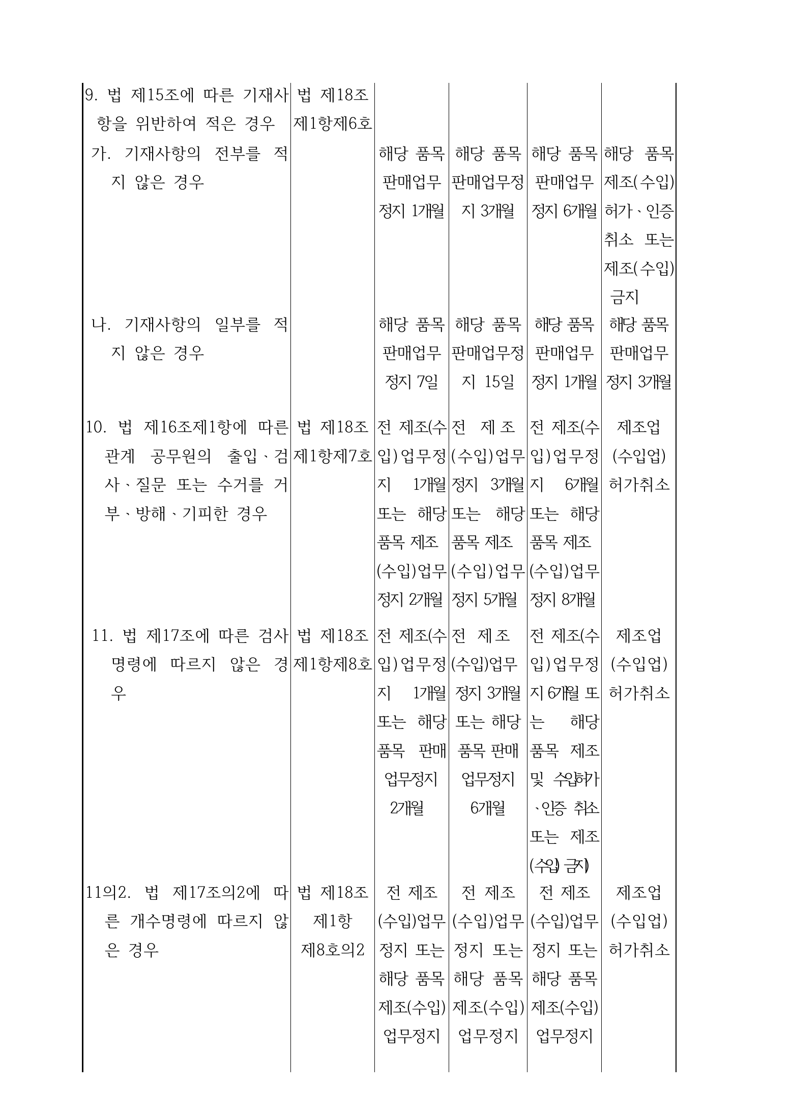 Official Korean IVD Rule2155 full selected PDF export, physical page 25 of67; original image governs.