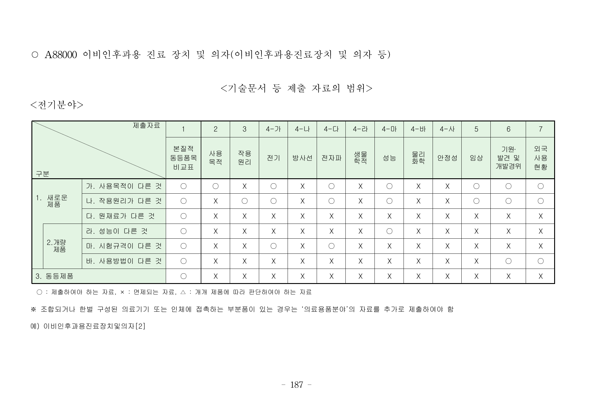 MFDS Notice2026-6 — consolidated base — original official PDF page187; original table columns and diagrams retained