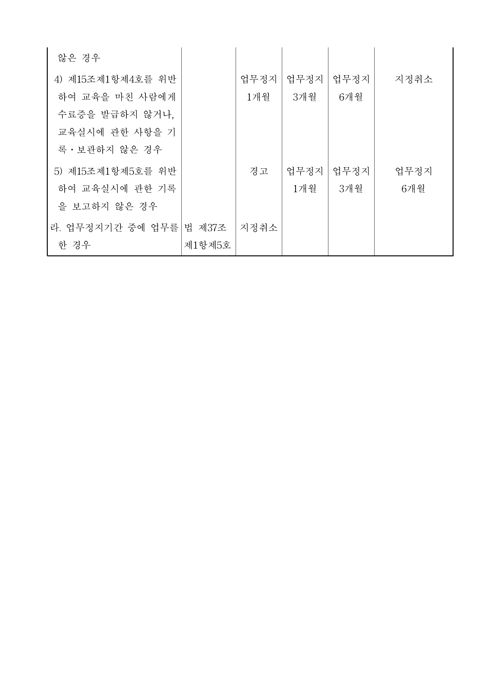 Official Korean Medical Devices Act Enforcement Rule 총리령 제2127호 full selected PDF export, physical page 137 of 251; original image governs native search text.