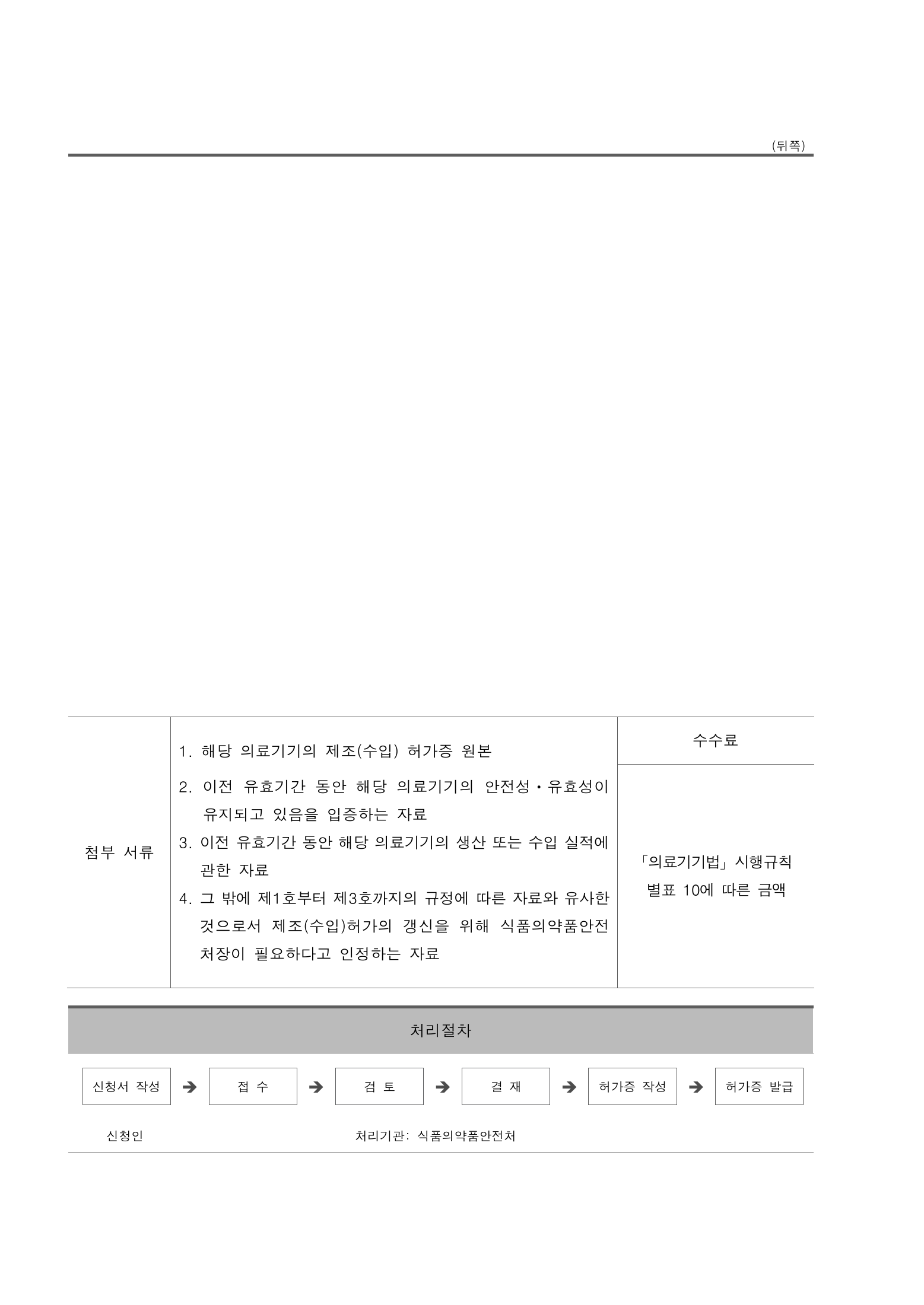 Official Korean Medical Devices Act Enforcement Rule 총리령 제2127호 full selected PDF export, physical page 241 of 251; original image governs native search text.