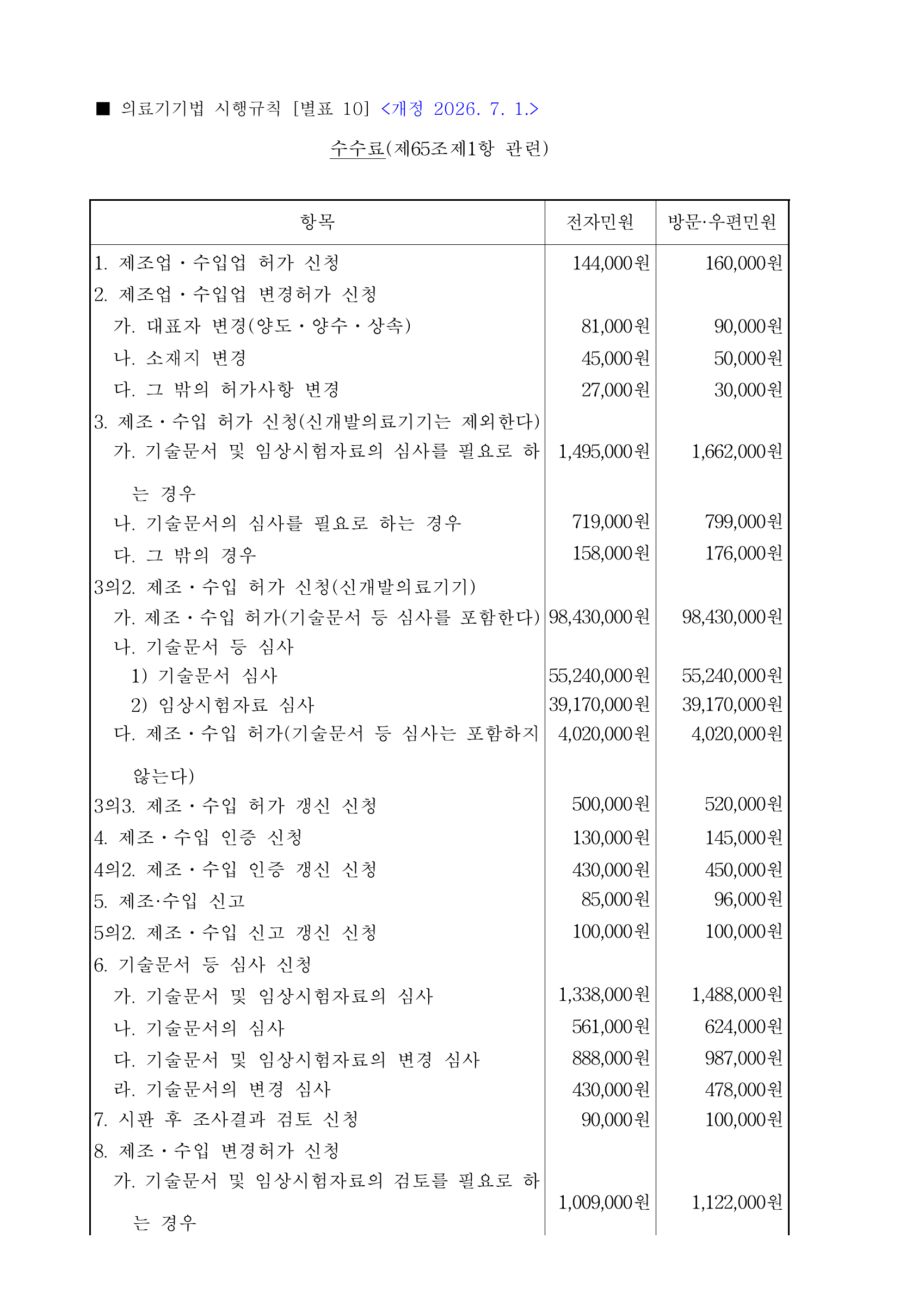 의료기기법 시행규칙 [별표 10] — original official PDF page 1; complete form/table layout retained