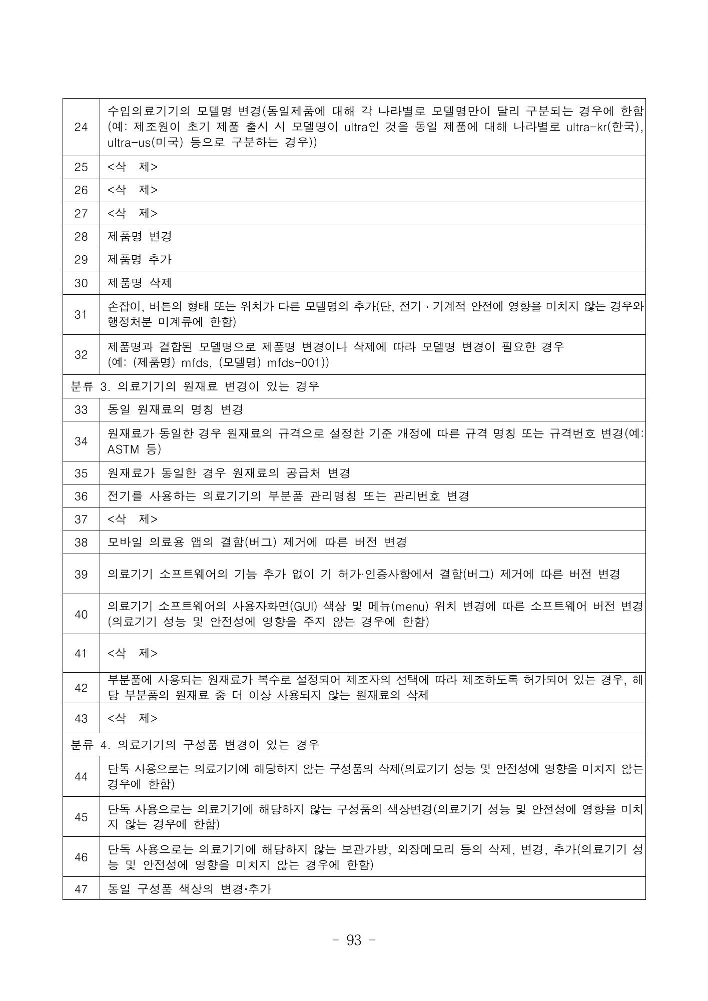 MFDS Notice2026-6 — consolidated base — original official PDF page93; original table columns and diagrams retained