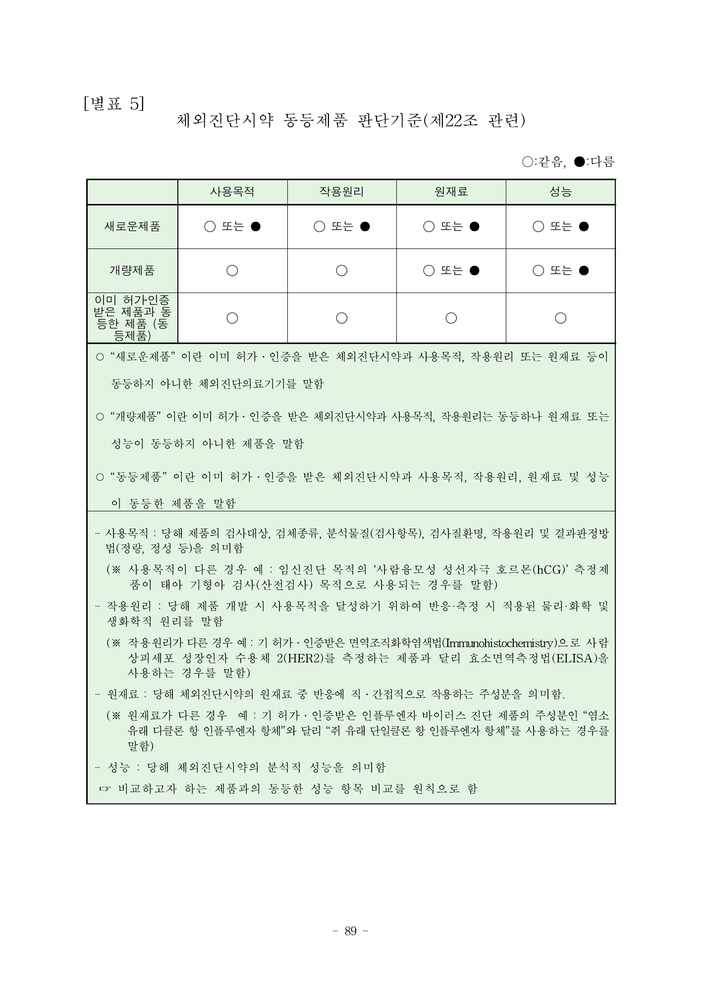MFDS Notice2026-58 — full text — original official PDF page89; original table columns and diagrams retained