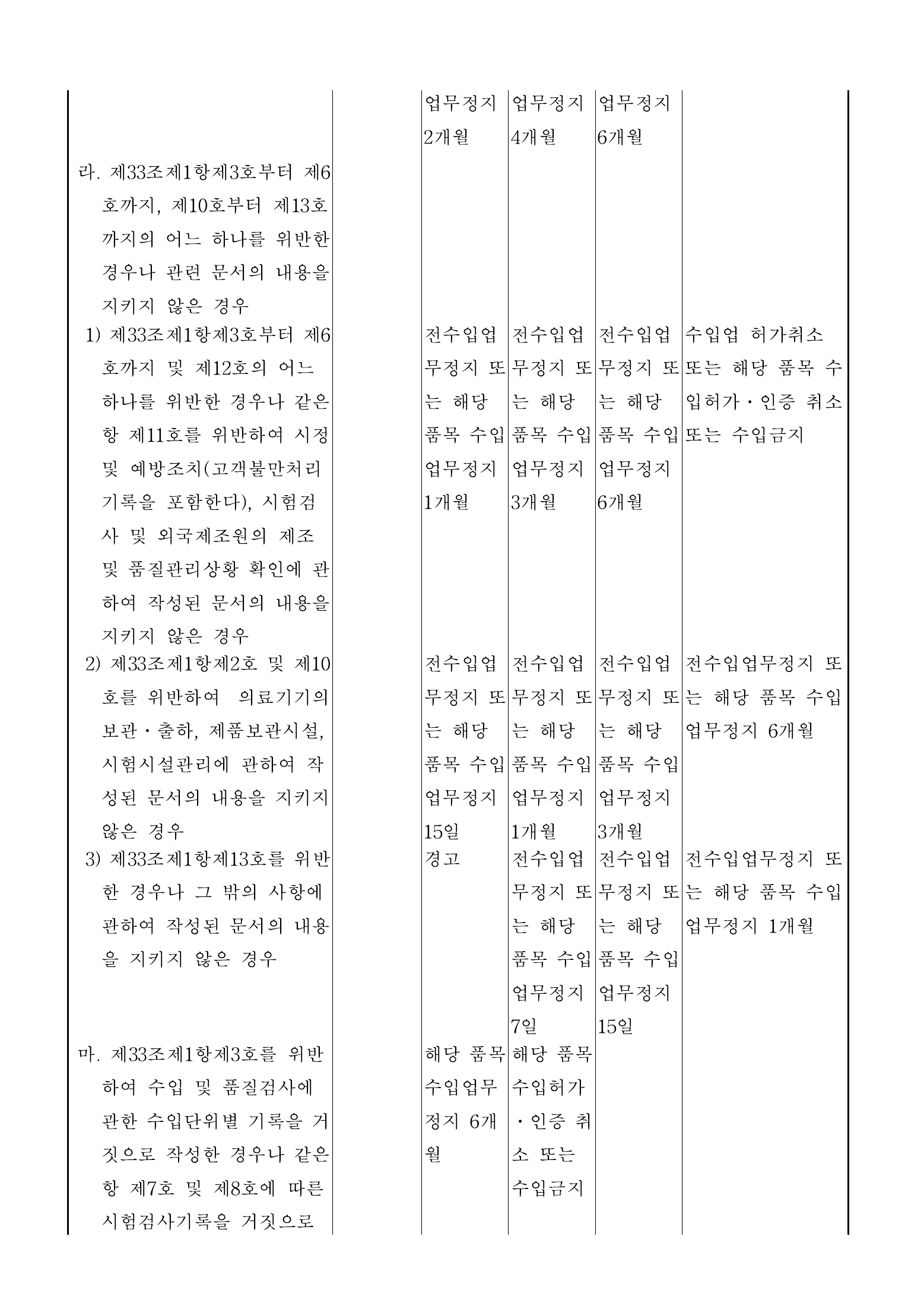 Official Korean Medical Devices Act Enforcement Rule 총리령 제2127호 full selected PDF export, physical page 109 of 251; original image governs native search text.