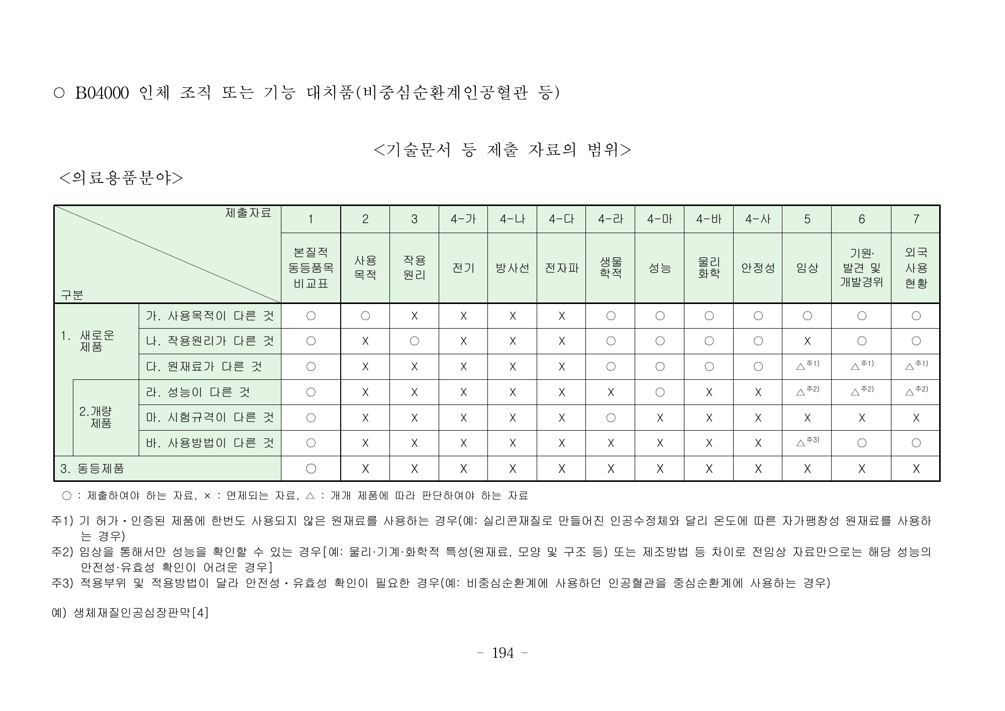 MFDS Notice2026-6 — consolidated base — original official PDF page194; original table columns and diagrams retained