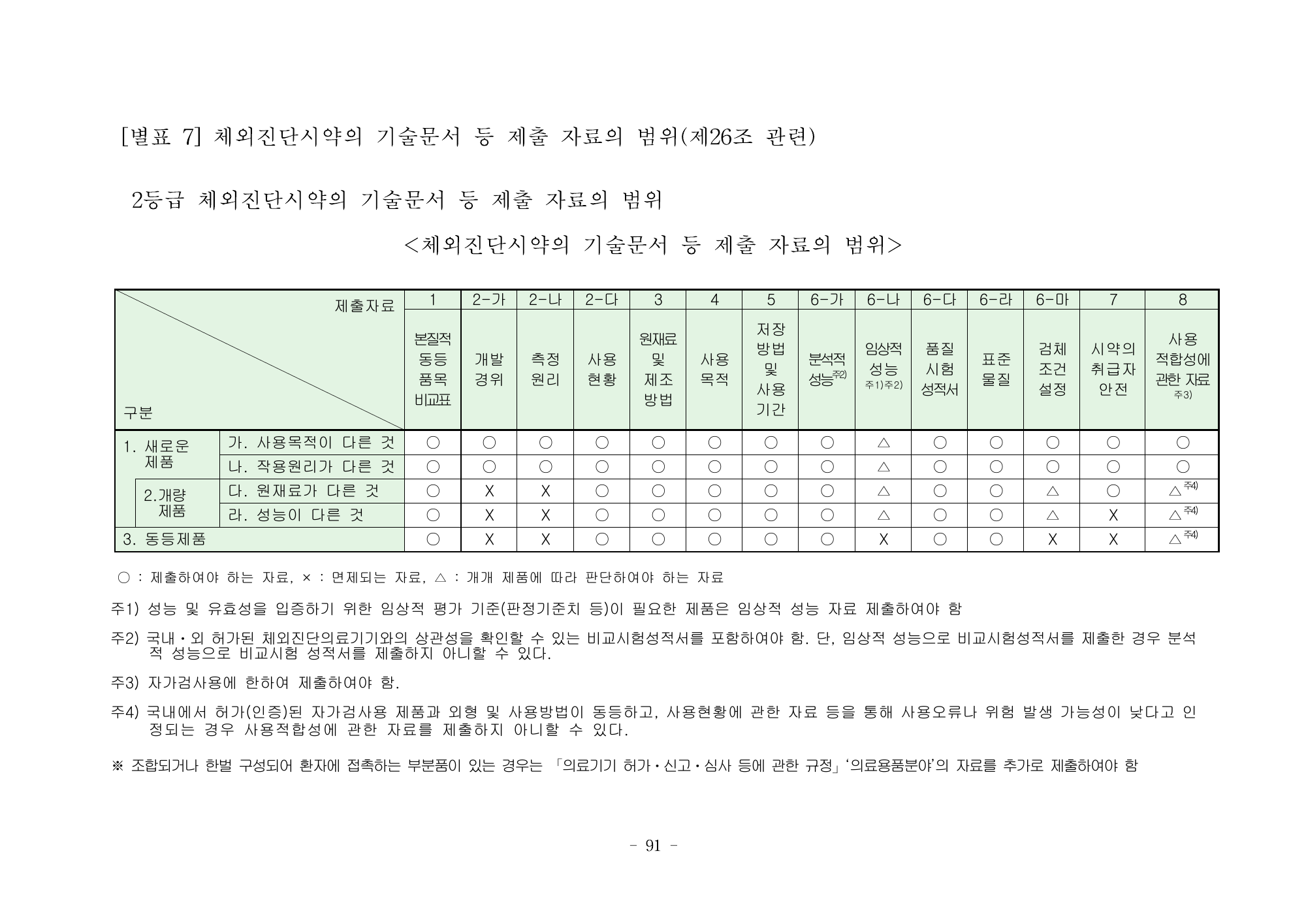 MFDS Notice2026-58 — full text — original official PDF page91; original table columns and diagrams retained