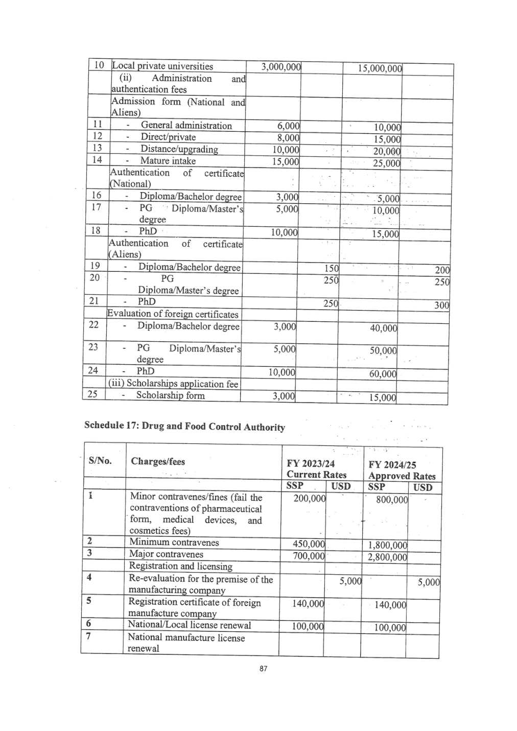 Original PDF page 88 — retained source fields, tables and layout.