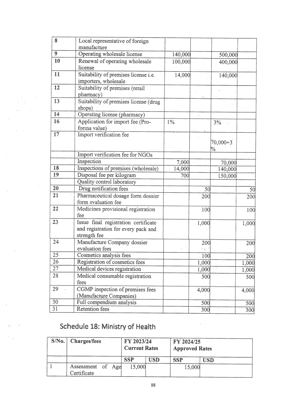 Original PDF page 89 — retained source fields, tables and layout.