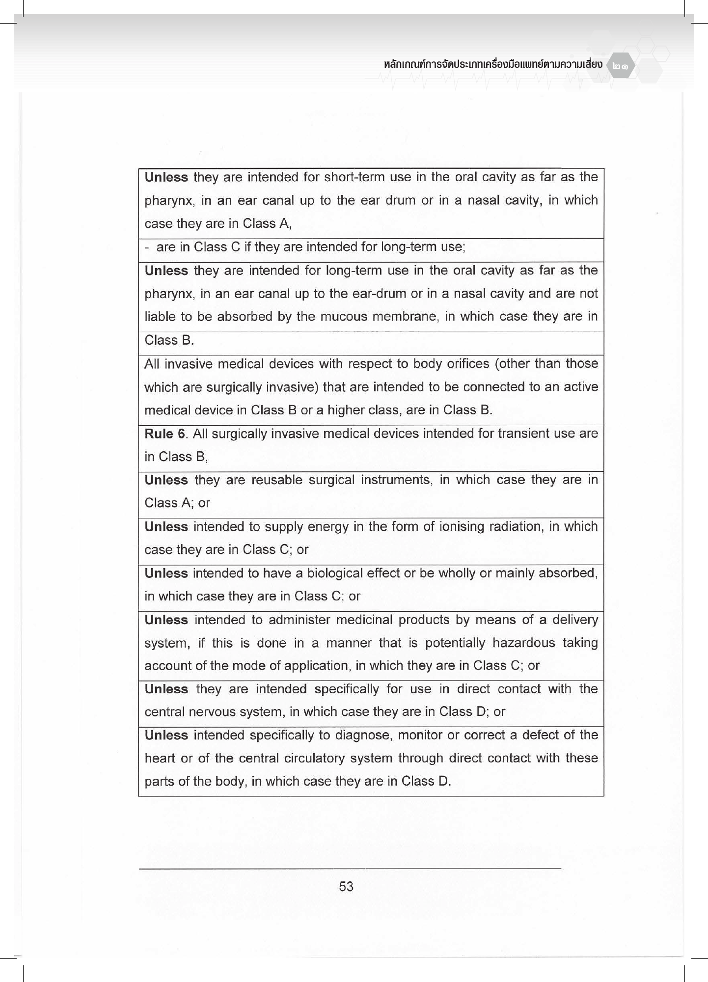 th-classification — official PDF page 21; original table columns, symbols and diagram connections