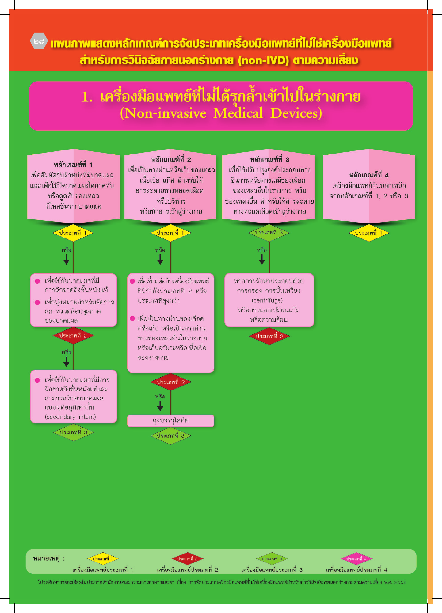 th-classification — official PDF page 28; original table columns, symbols and diagram connections