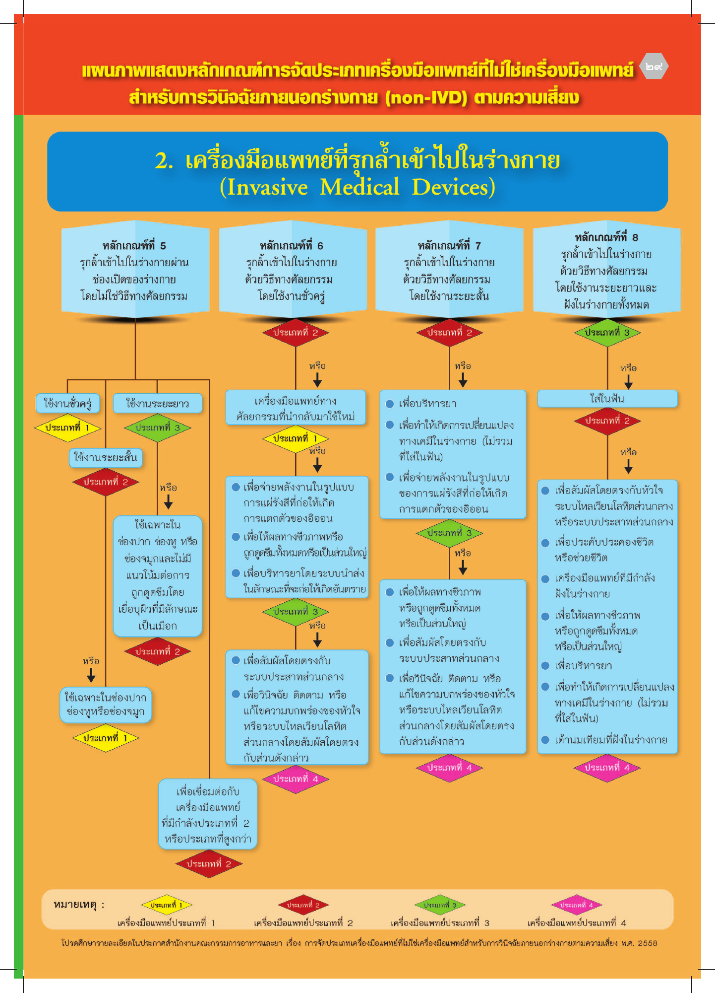 th-classification — official PDF page 29; original table columns, symbols and diagram connections
