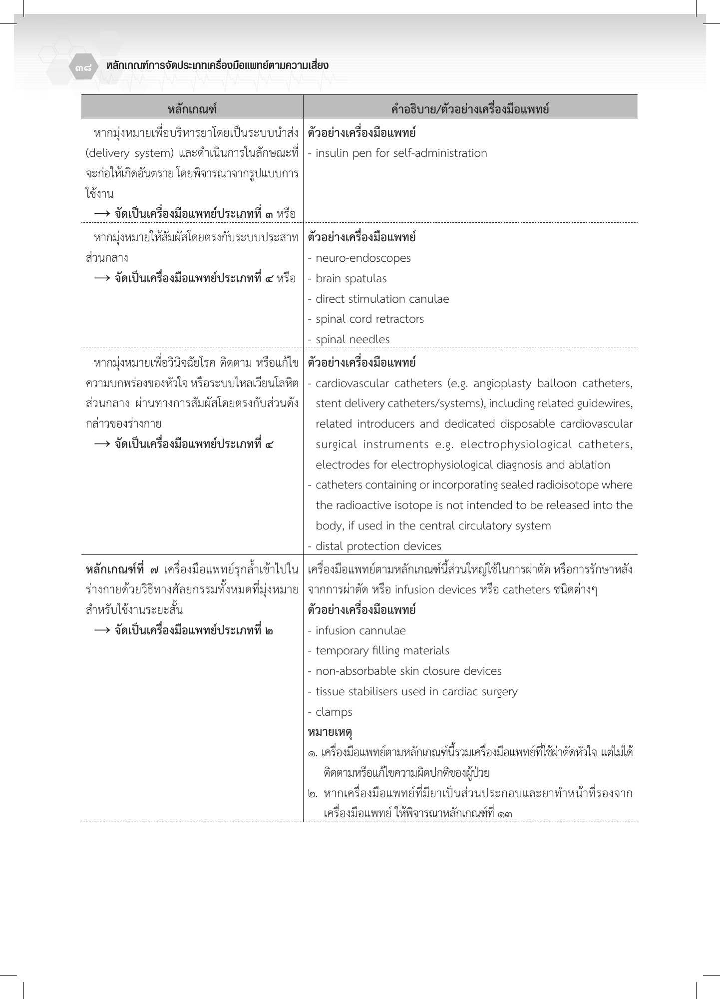 th-classification — official PDF page 38; original table columns, symbols and diagram connections