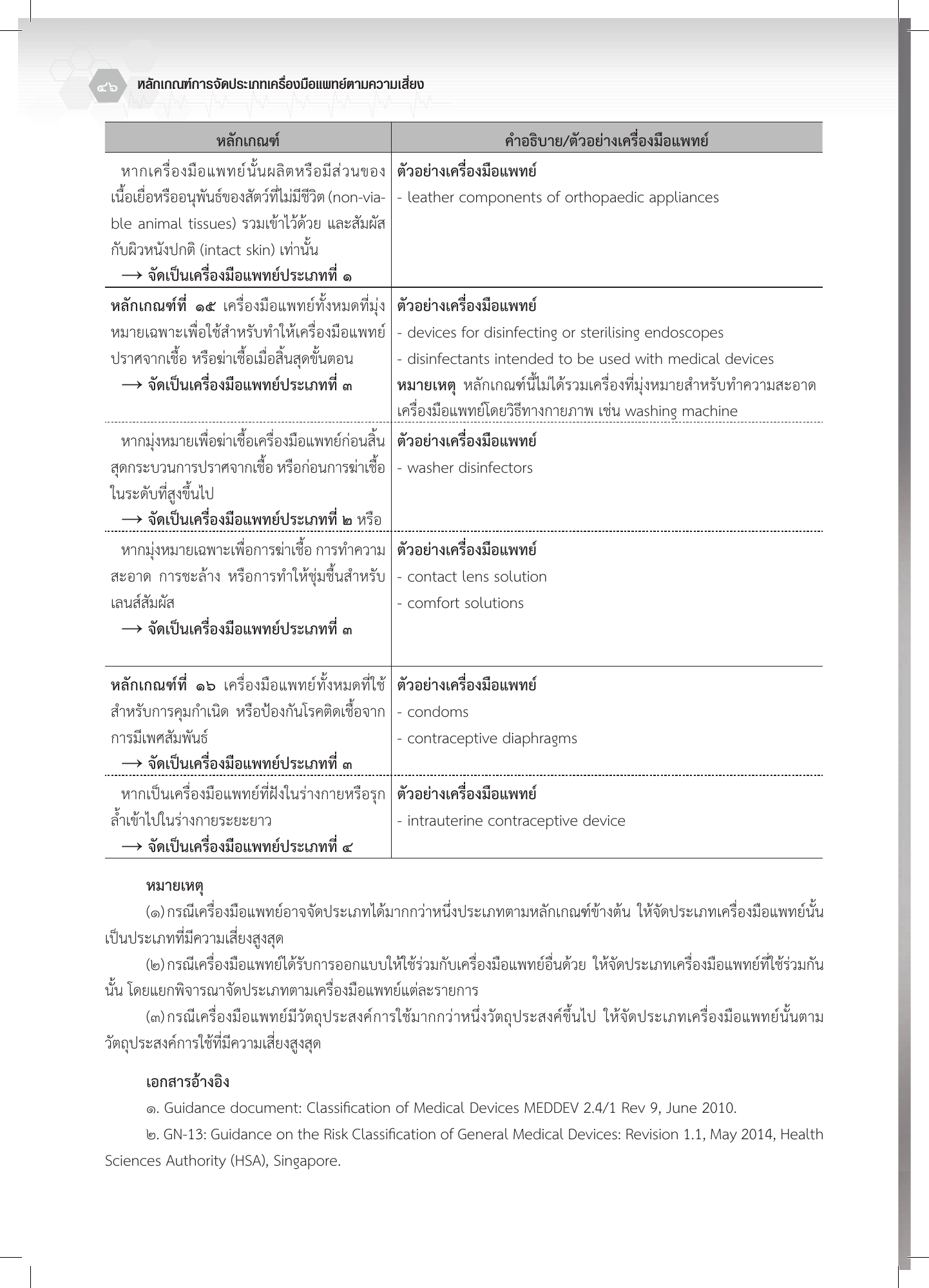 th-classification — official PDF page 46; original table columns, symbols and diagram connections