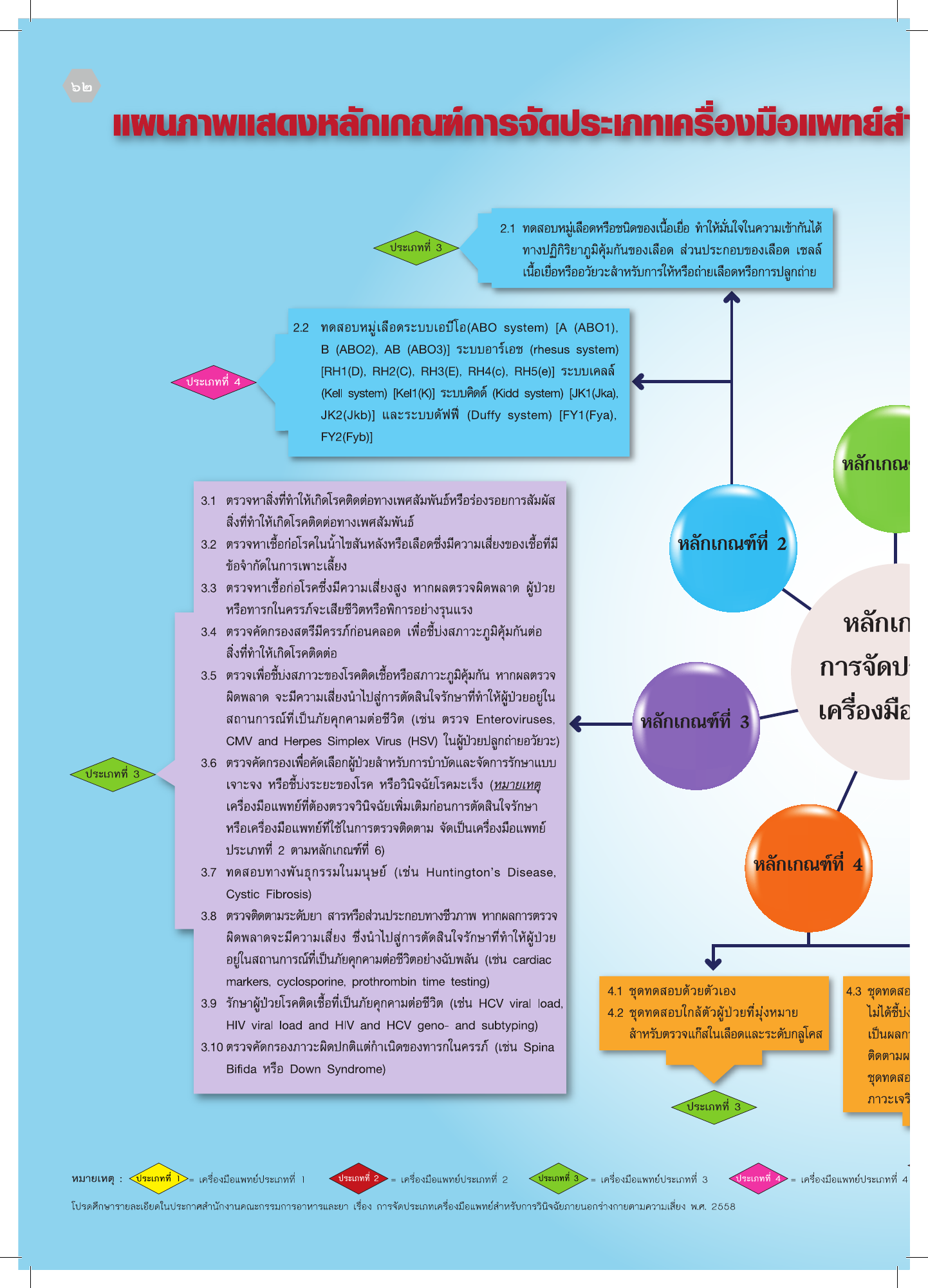 th-classification — official PDF page 62; original table columns, symbols and diagram connections
