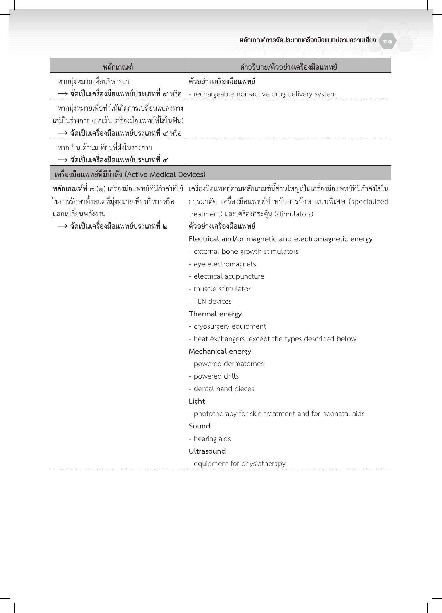 th-classification — official PDF page 41; original table columns, symbols and diagram connections