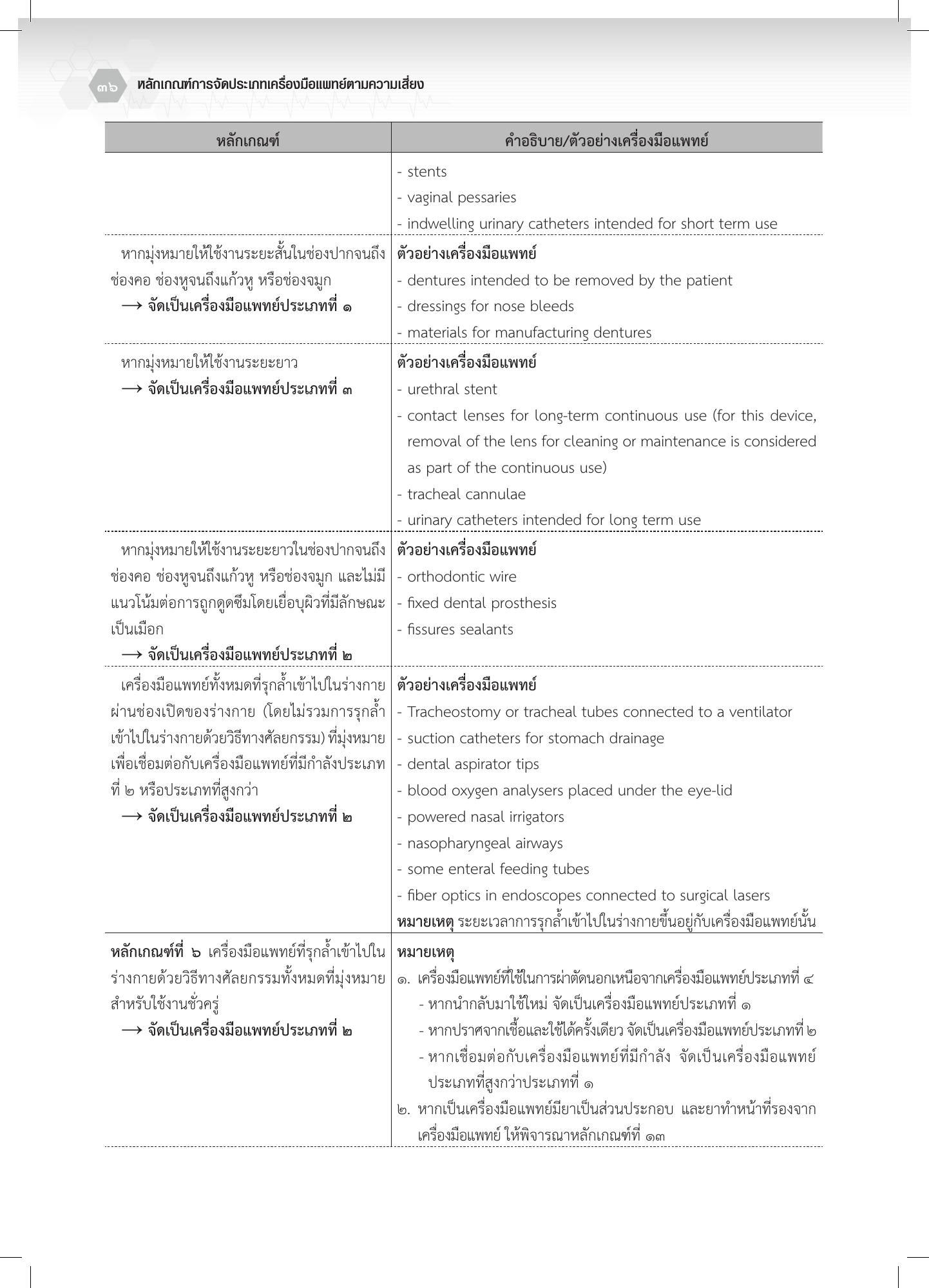 th-classification — official PDF page 36; original table columns, symbols and diagram connections