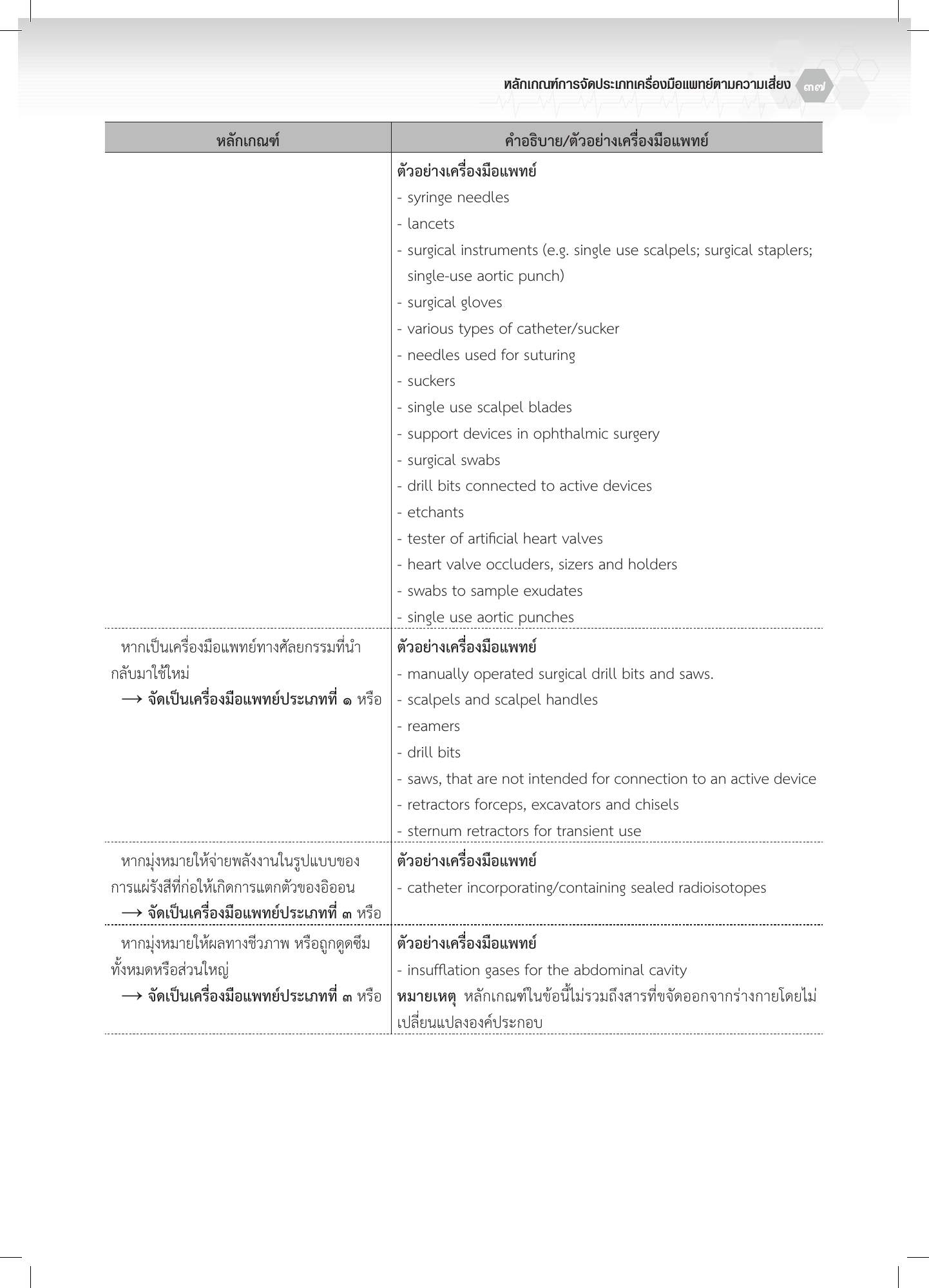 th-classification — official PDF page 37; original table columns, symbols and diagram connections