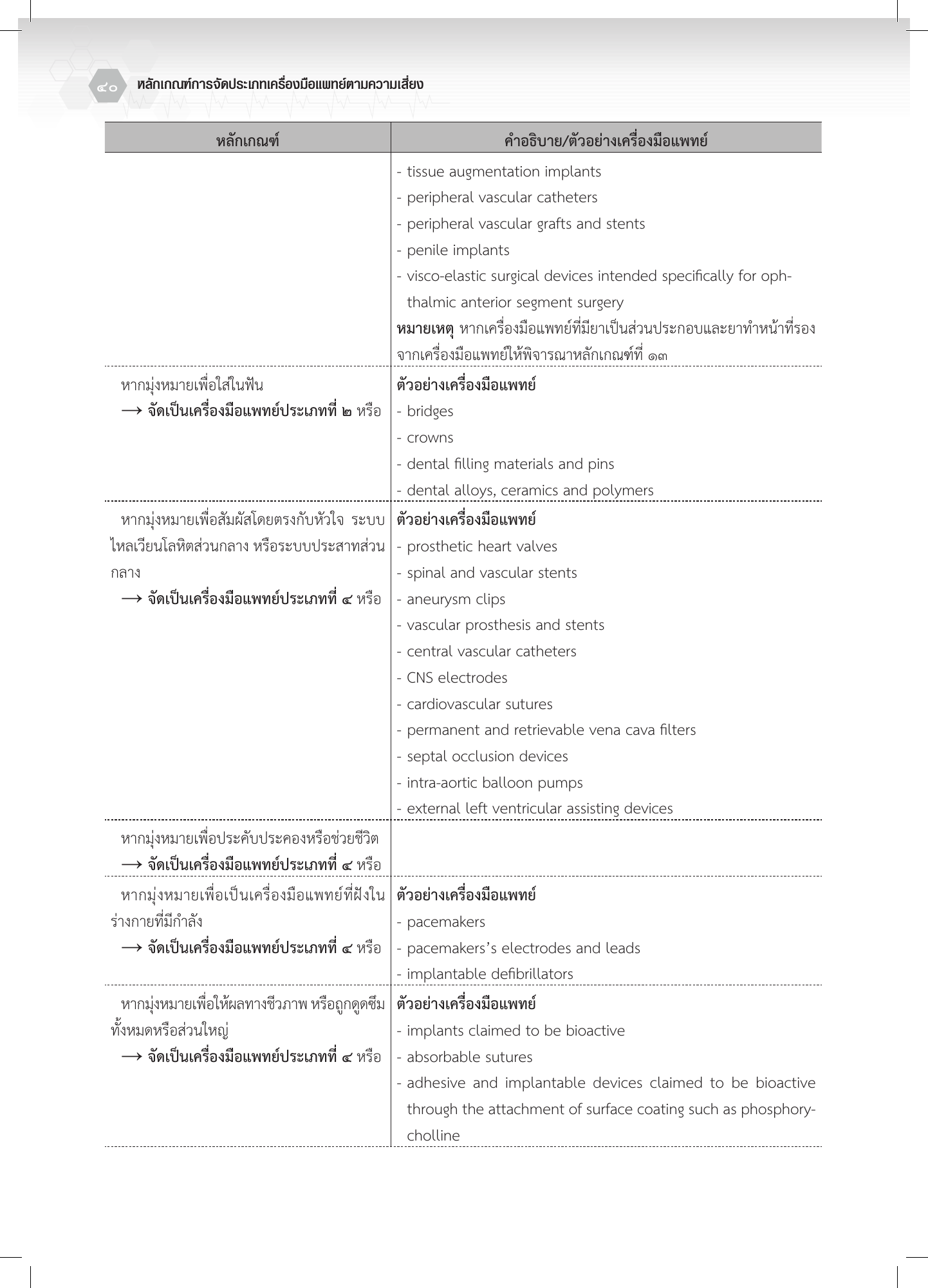 th-classification — official PDF page 40; original table columns, symbols and diagram connections