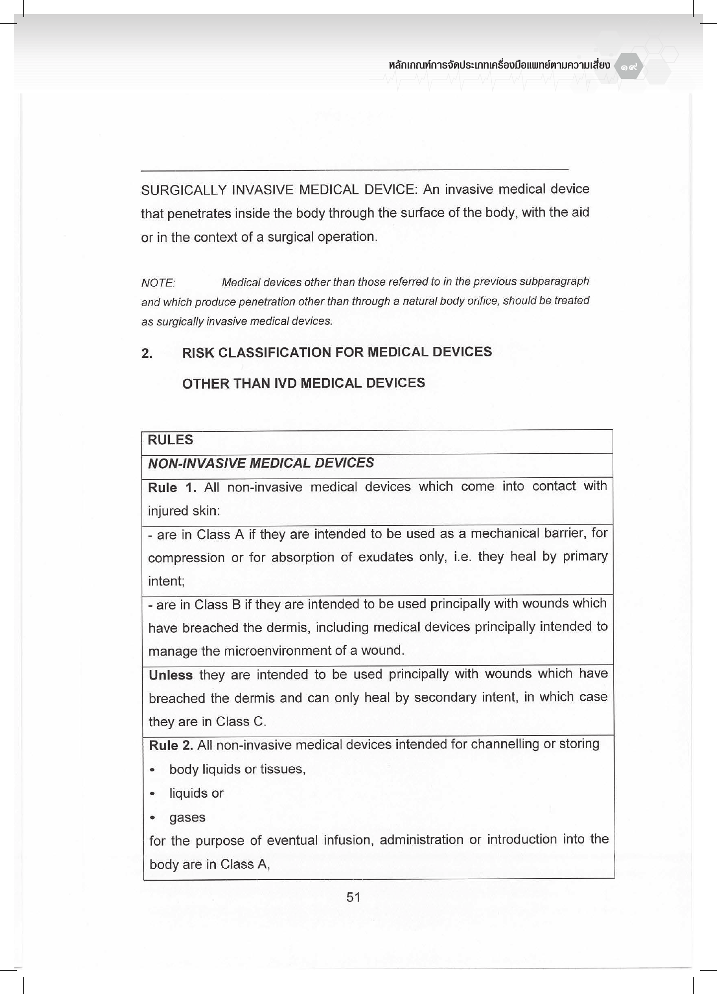 th-classification — official PDF page 19; original table columns, symbols and diagram connections