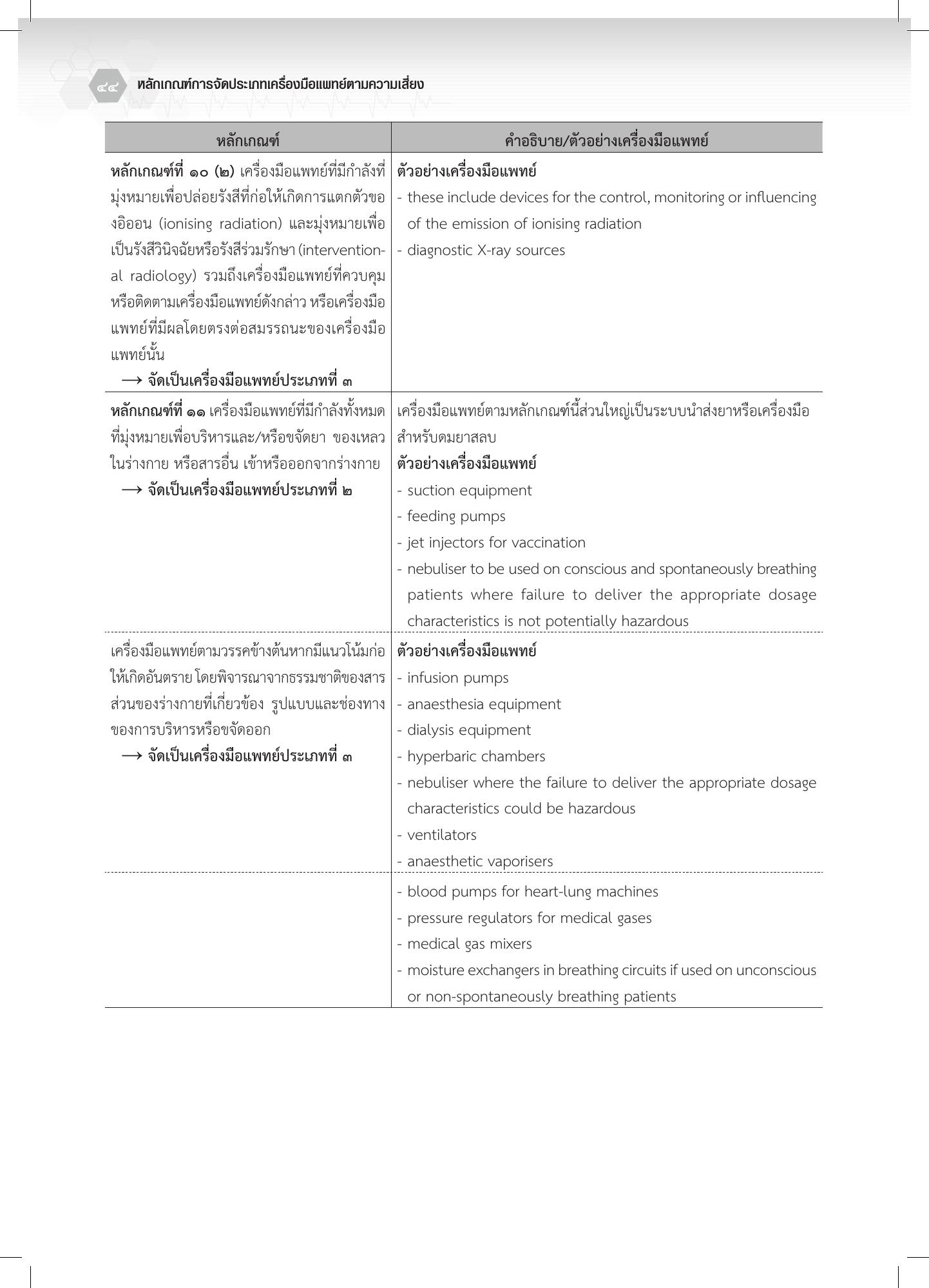 th-classification — official PDF page 44; original table columns, symbols and diagram connections