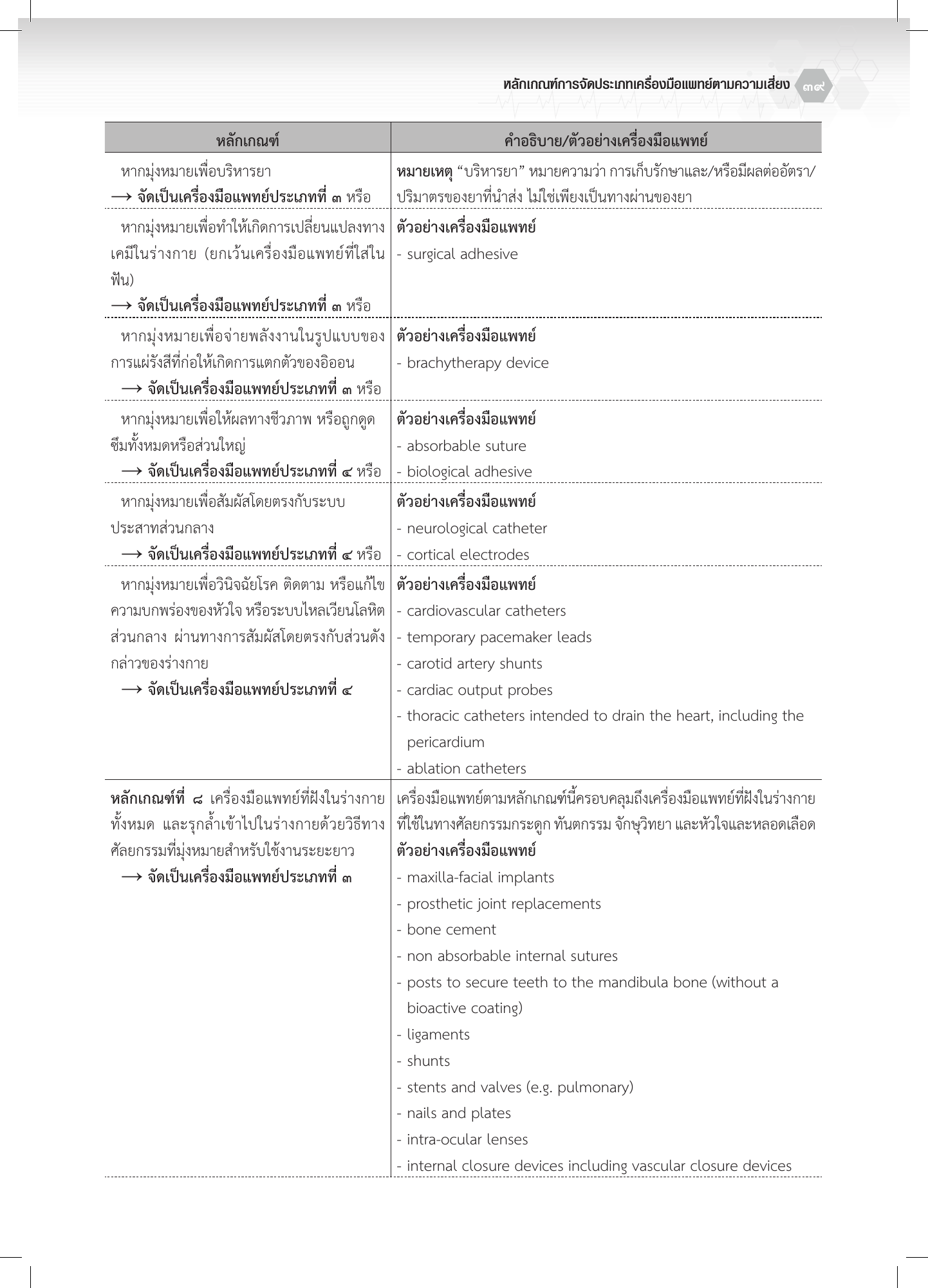 th-classification — official PDF page 39; original table columns, symbols and diagram connections