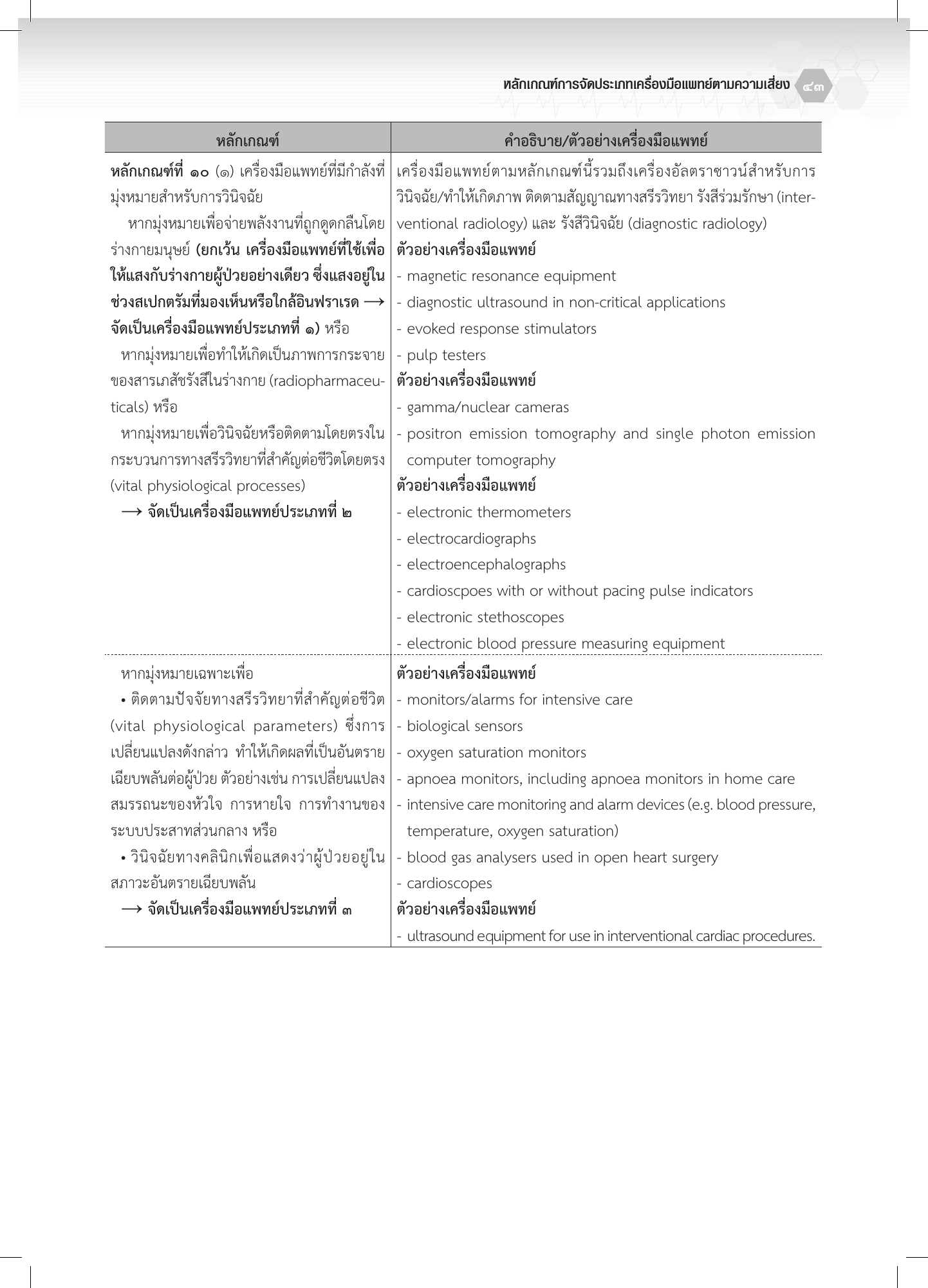 th-classification — official PDF page 43; original table columns, symbols and diagram connections