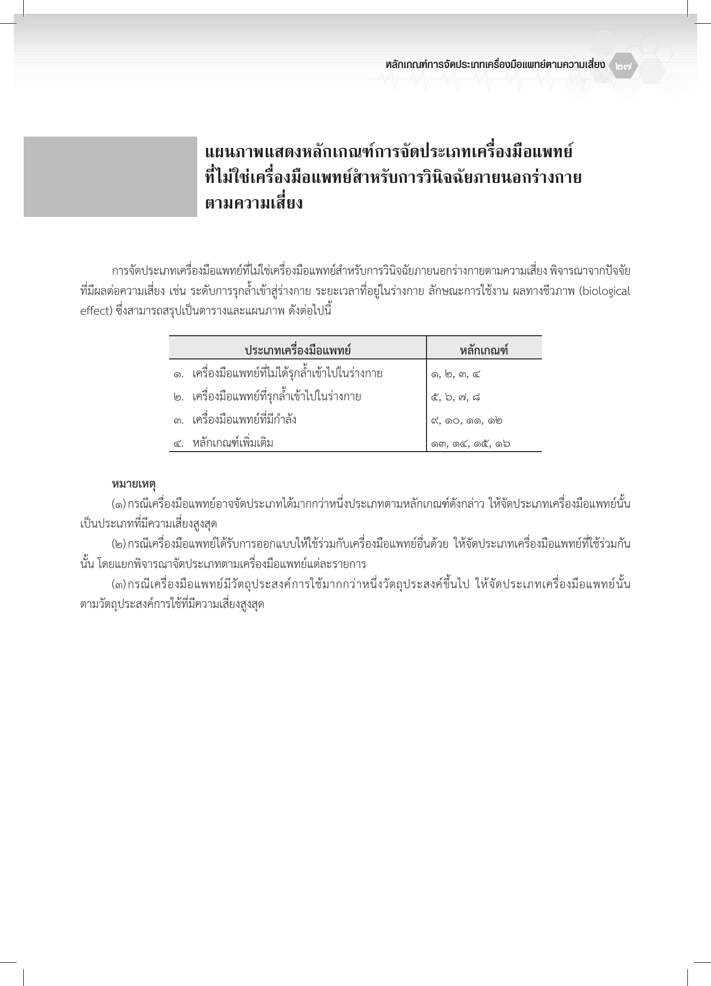 th-classification — official PDF page 27; original table columns, symbols and diagram connections