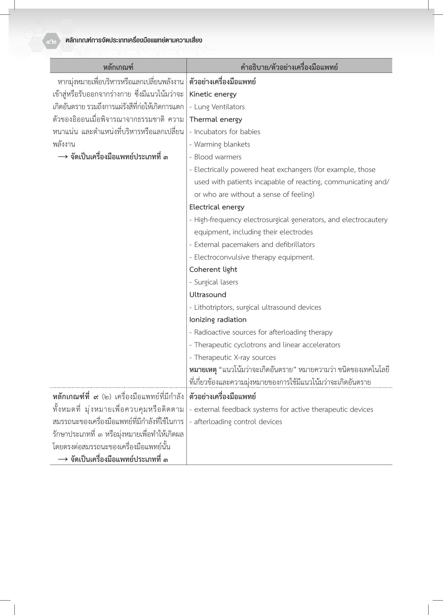 th-classification — official PDF page 42; original table columns, symbols and diagram connections