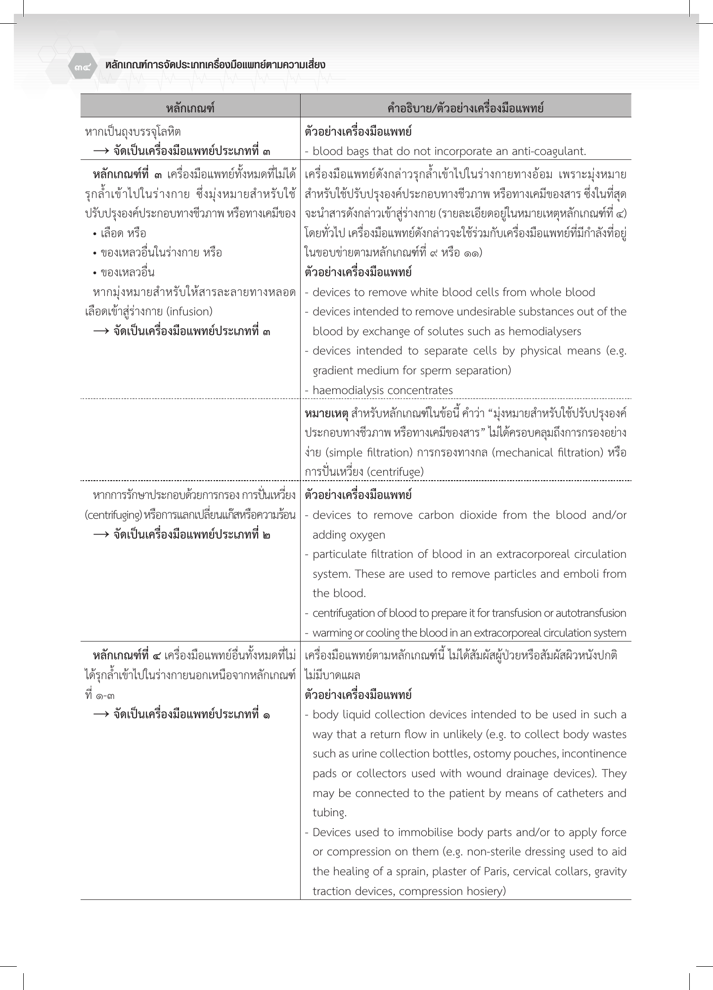 th-classification — official PDF page 34; original table columns, symbols and diagram connections