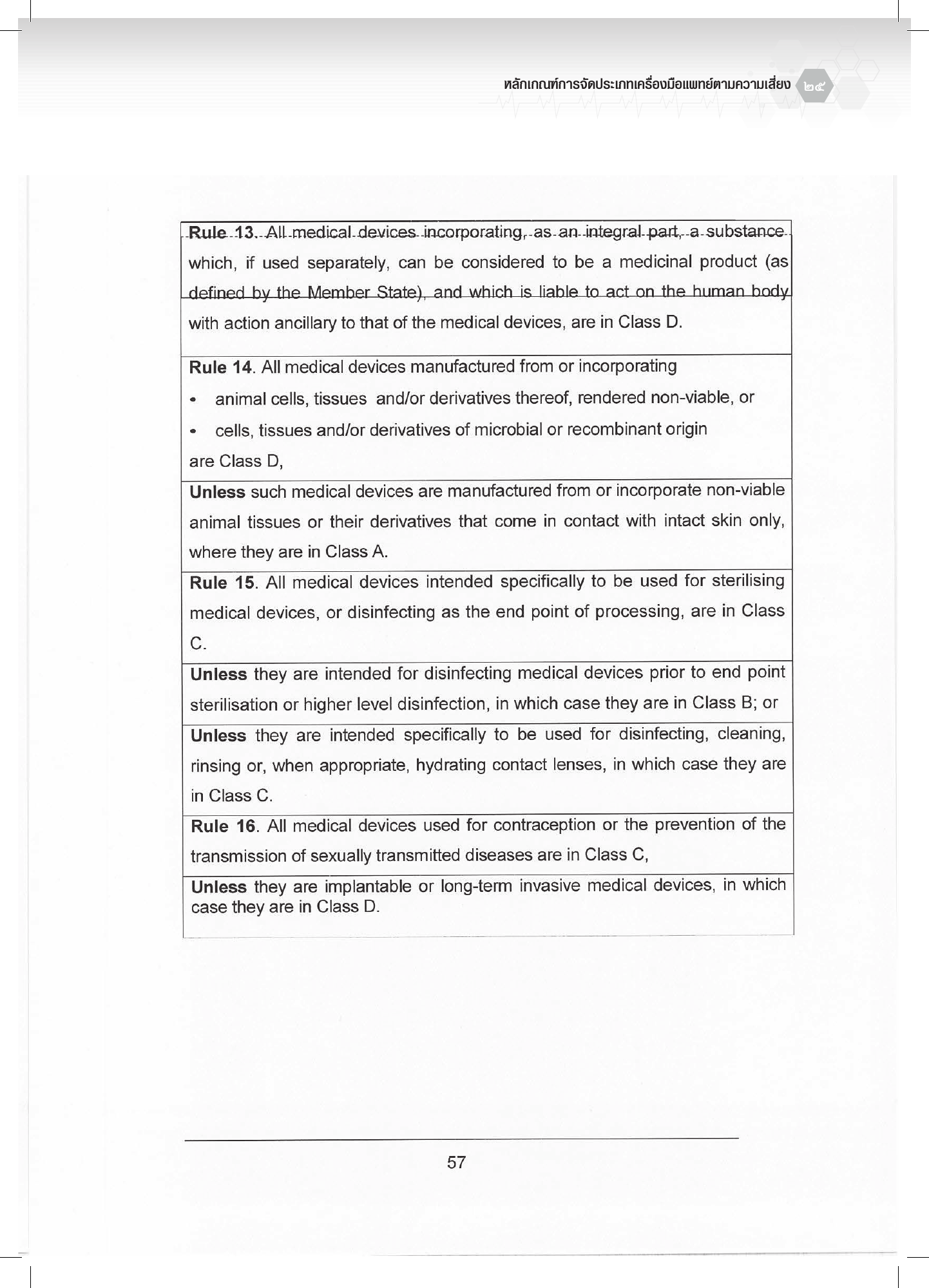 th-classification — official PDF page 25; original table columns, symbols and diagram connections