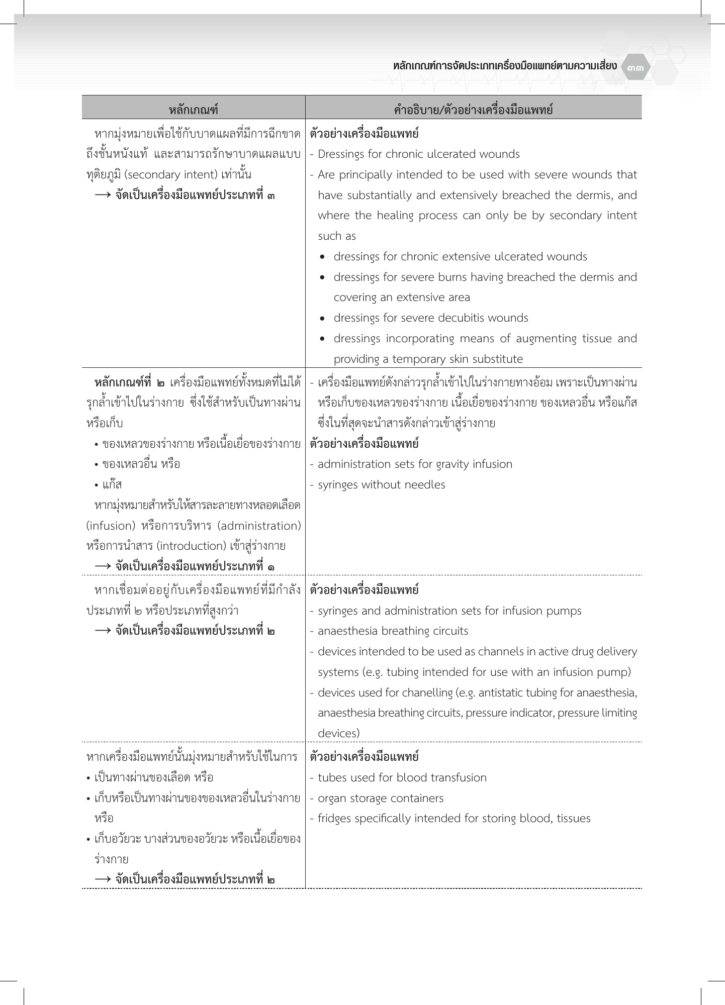 th-classification — official PDF page 33; original table columns, symbols and diagram connections