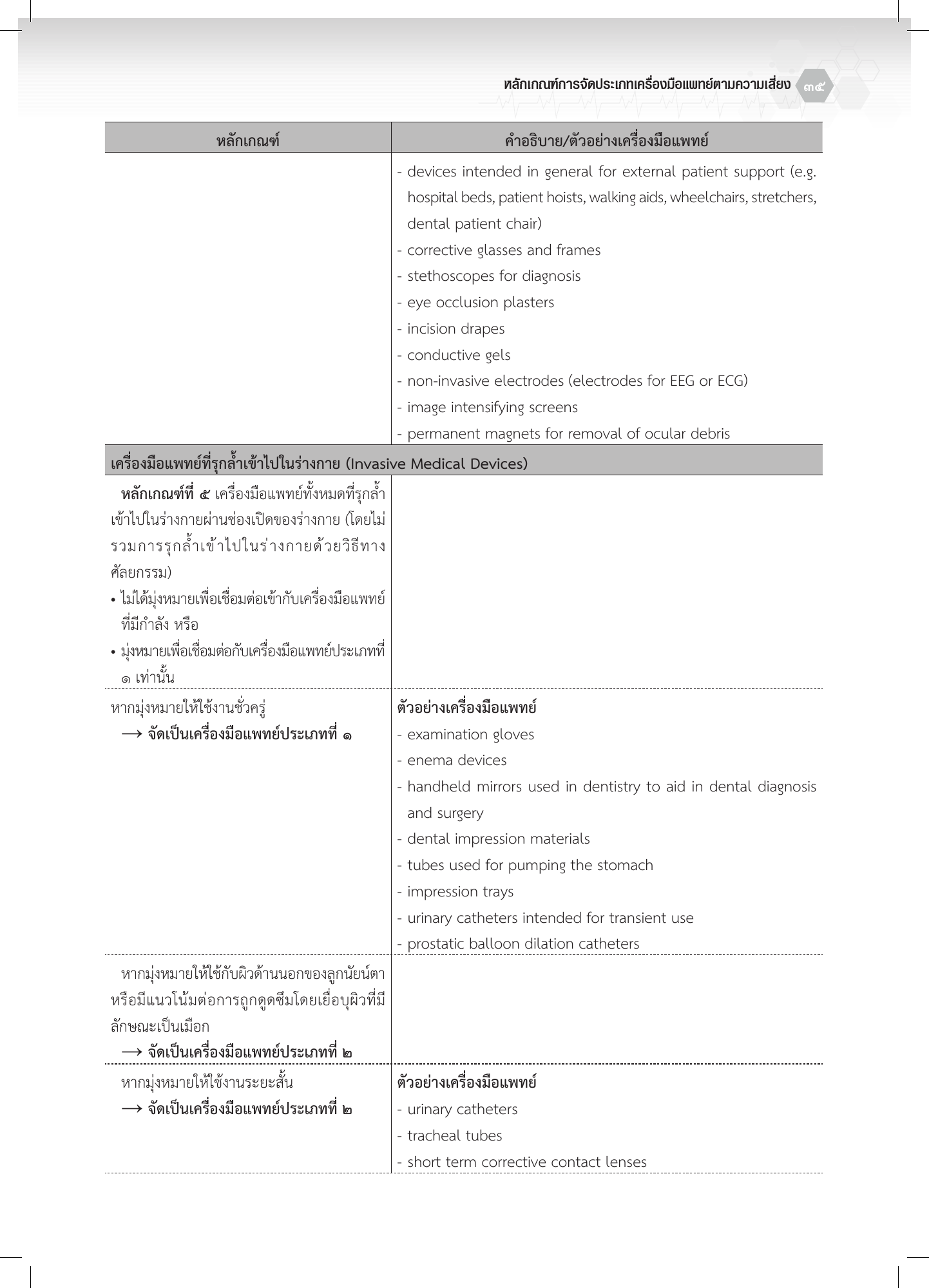 th-classification — official PDF page 35; original table columns, symbols and diagram connections