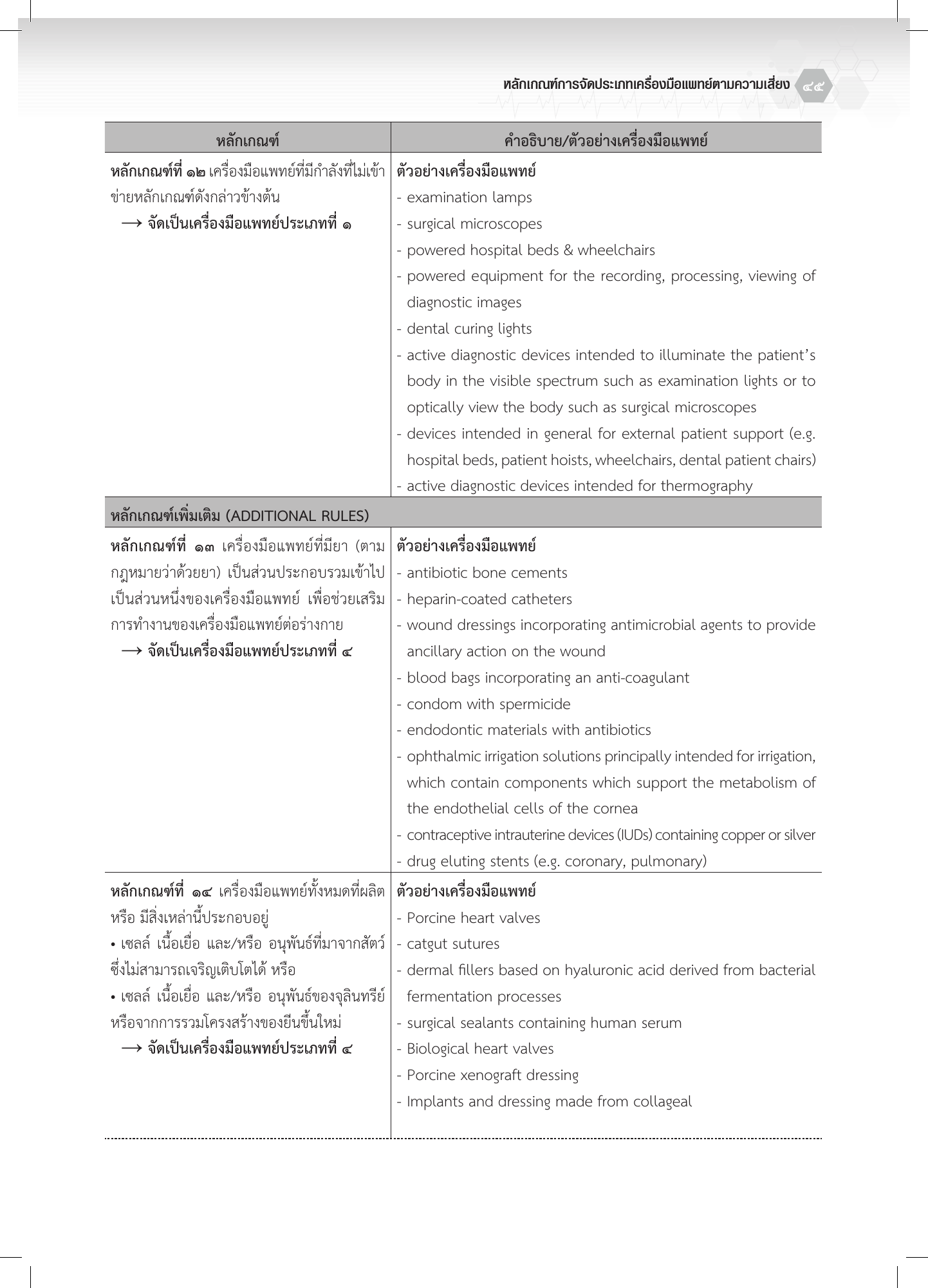 th-classification — official PDF page 45; original table columns, symbols and diagram connections