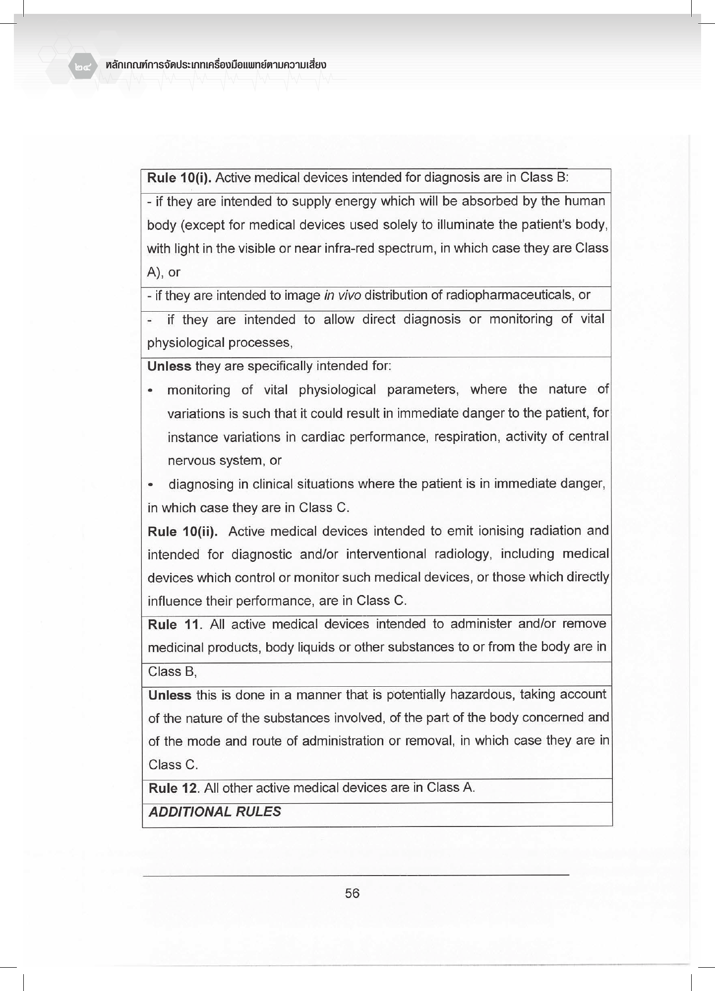 th-classification — official PDF page 24; original table columns, symbols and diagram connections