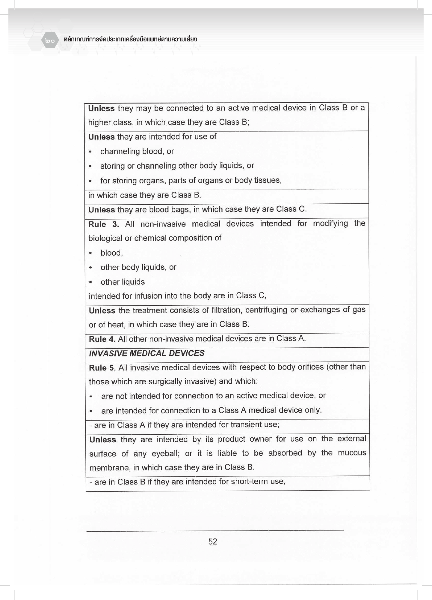 th-classification — official PDF page 20; original table columns, symbols and diagram connections